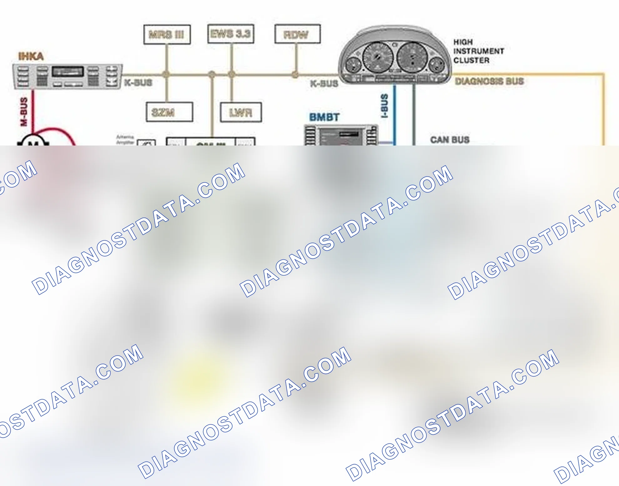 Scheme 15: I/K Bus Topology