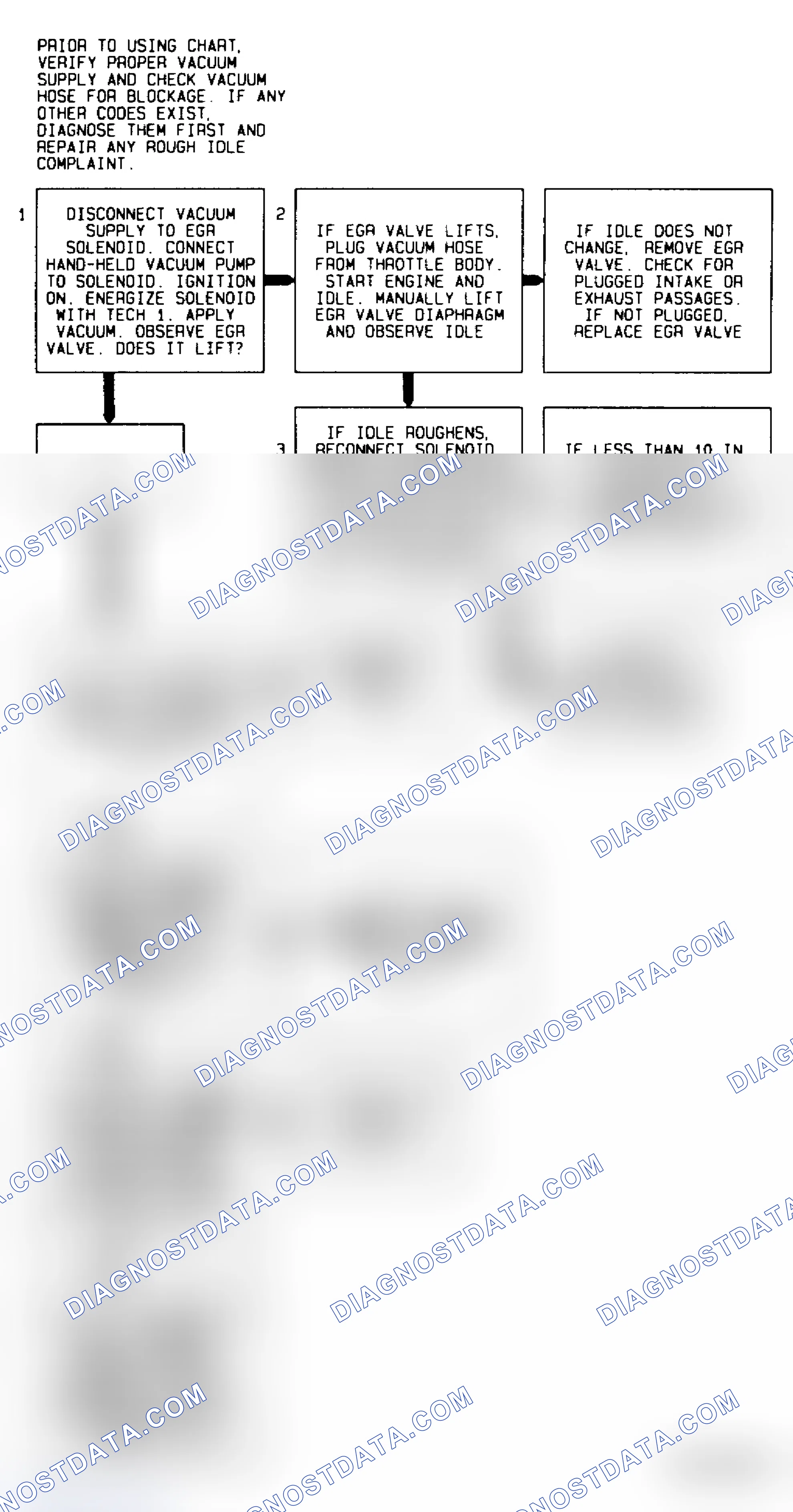 Scheme 264: Code 32 Flow Chart EGR Circuit Error Models Using Ported Vacuum & EVR Solenoid