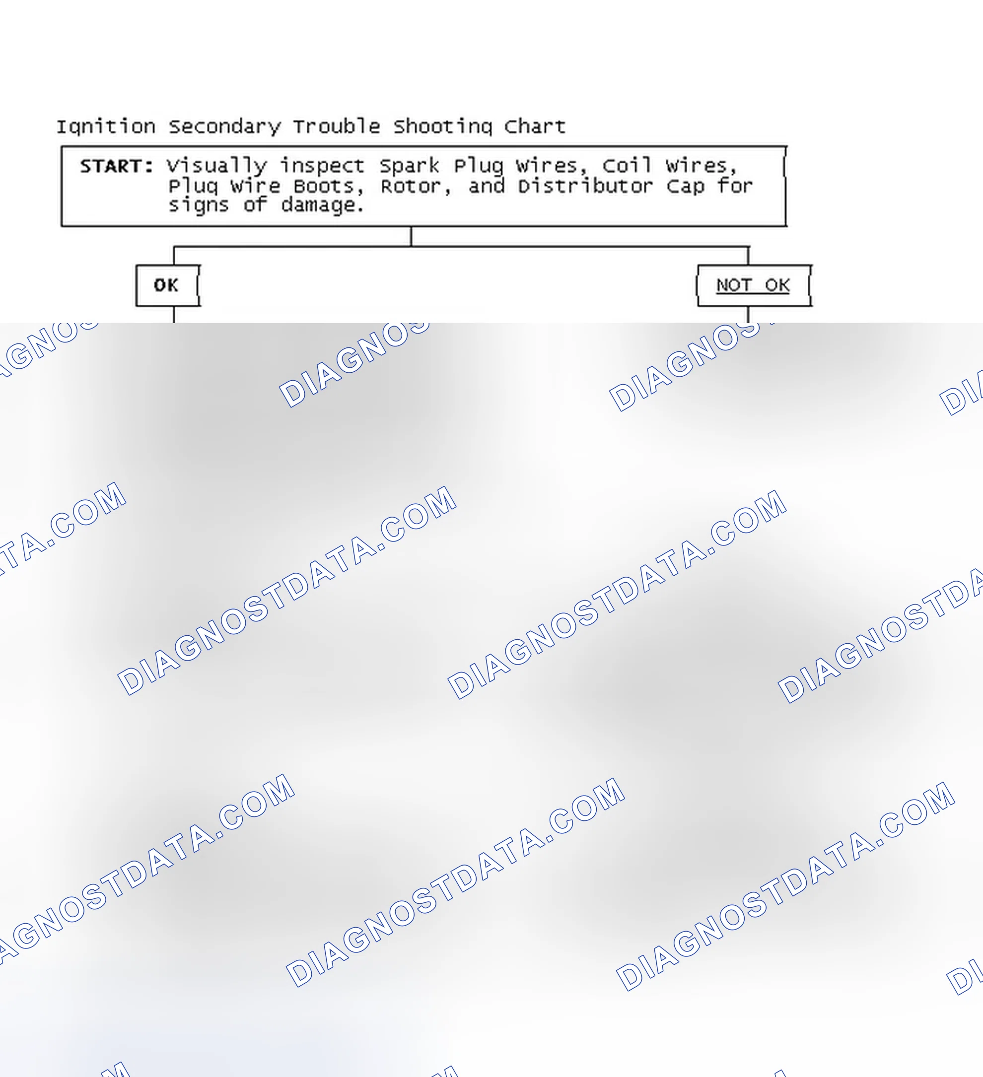Scheme 1: Ignition Secondary Trouble Shooting Chart