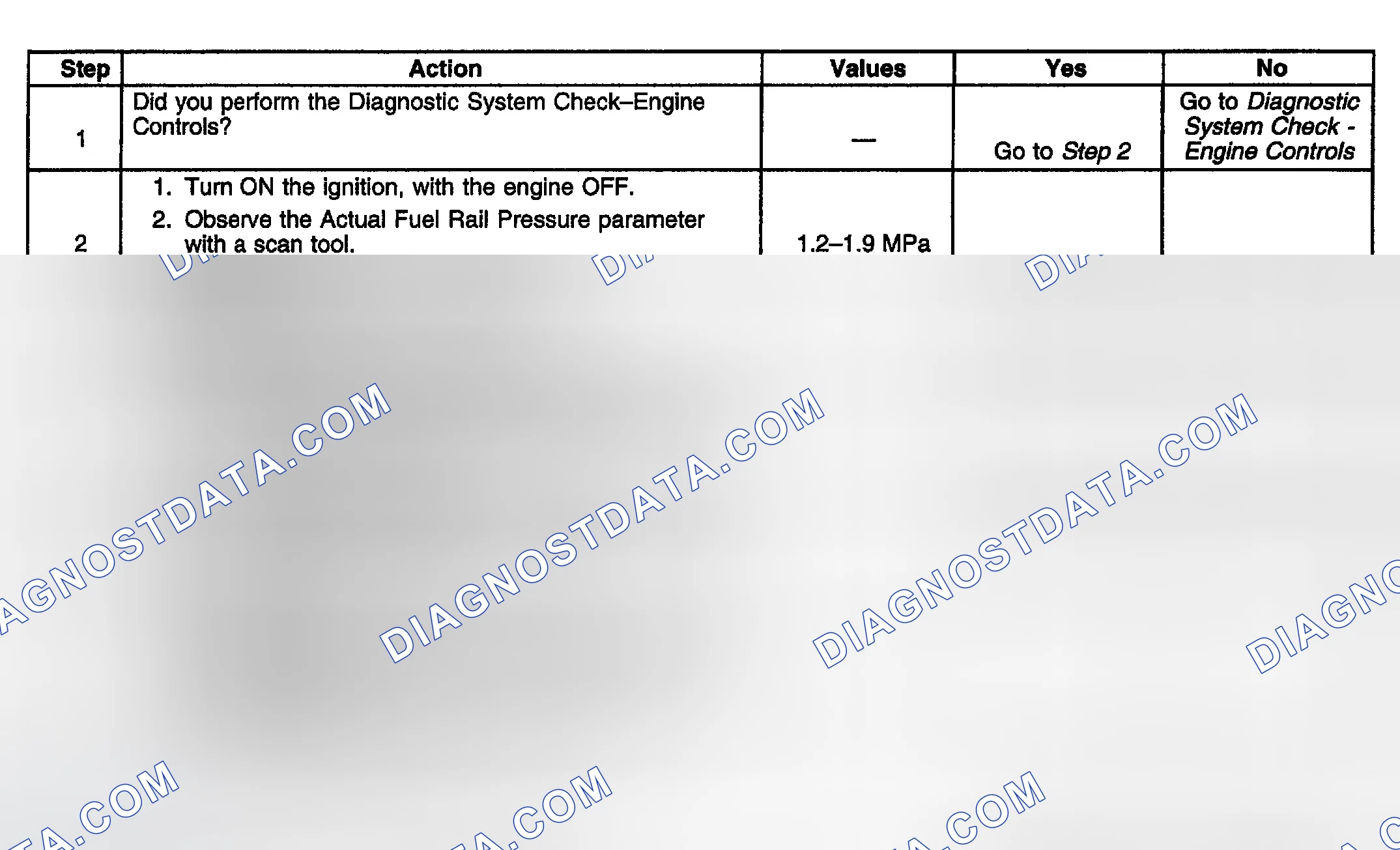 Scheme 864: Diagnostic Procedure