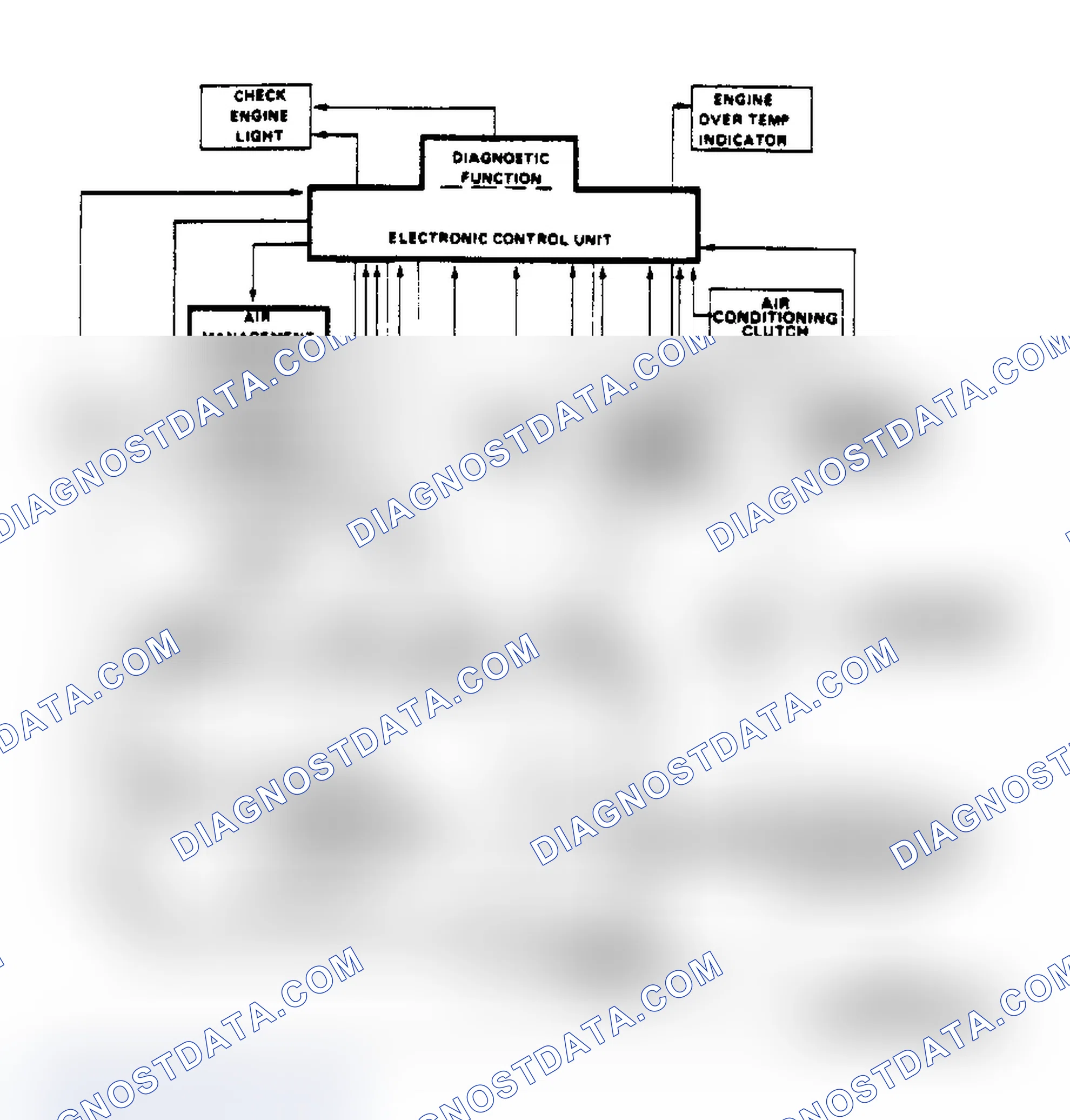 Scheme 32: Schematic of Computer Command Control System