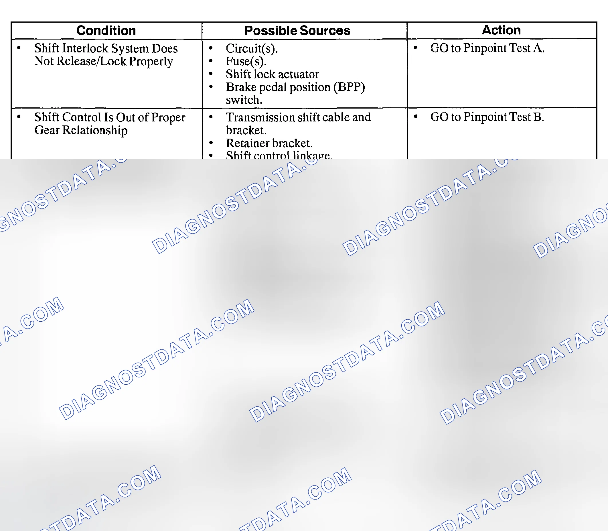 Scheme 752: SYMPTOM CHART