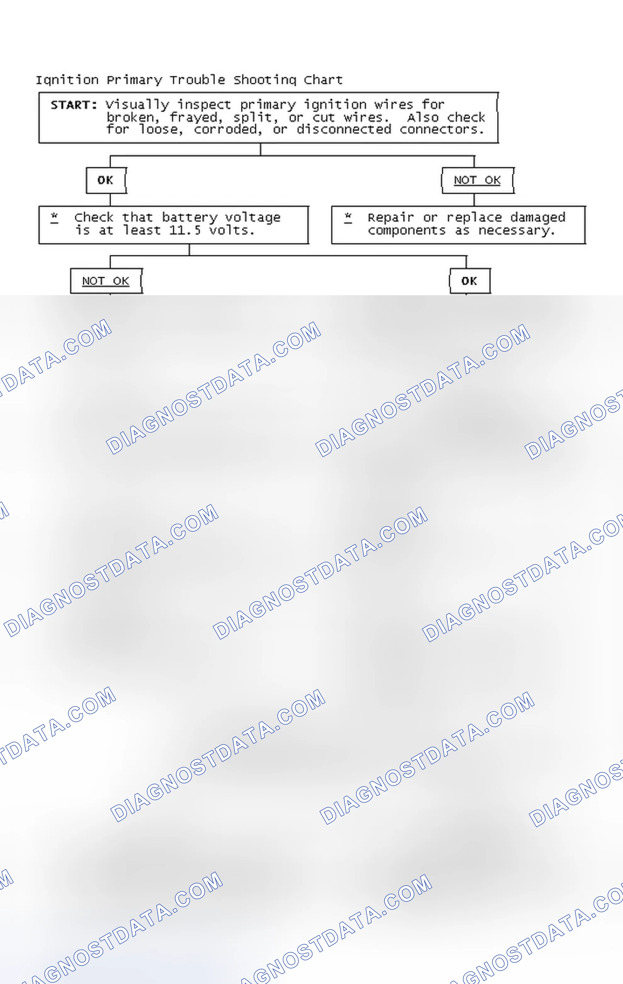 Scheme 4: Ignition Primary Trouble Shooting Chart