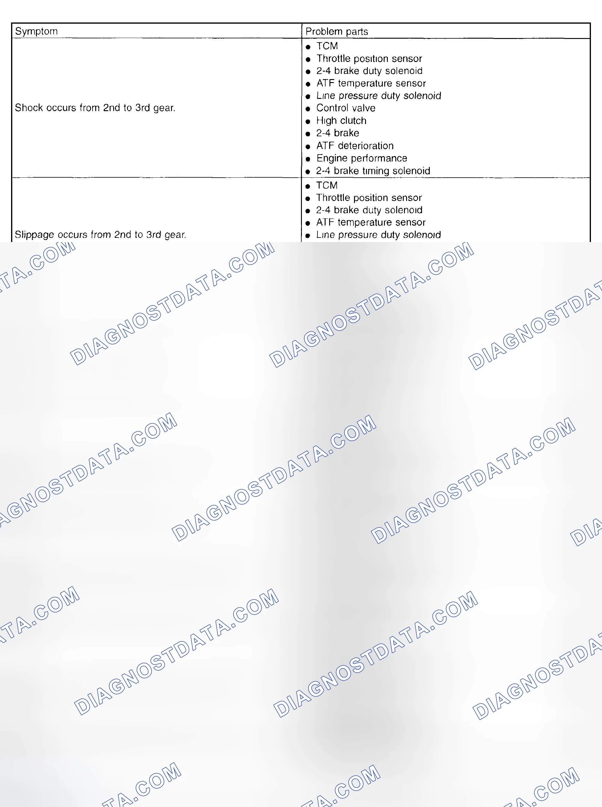 Scheme 839: Symptom Related - Diagnostic Chart (4 Of 5)
