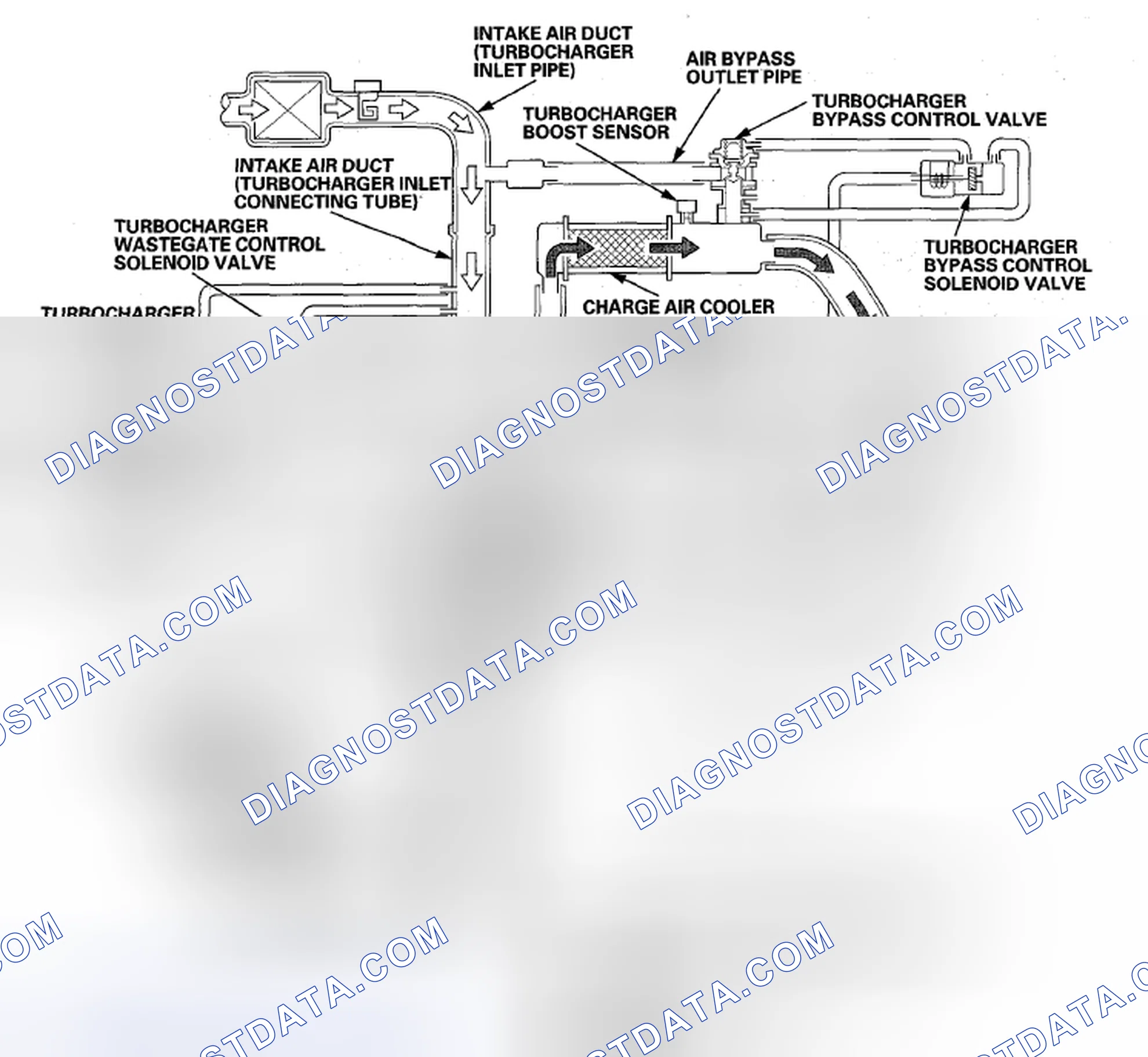 Scheme 73: Turbocharger Control System Diagram