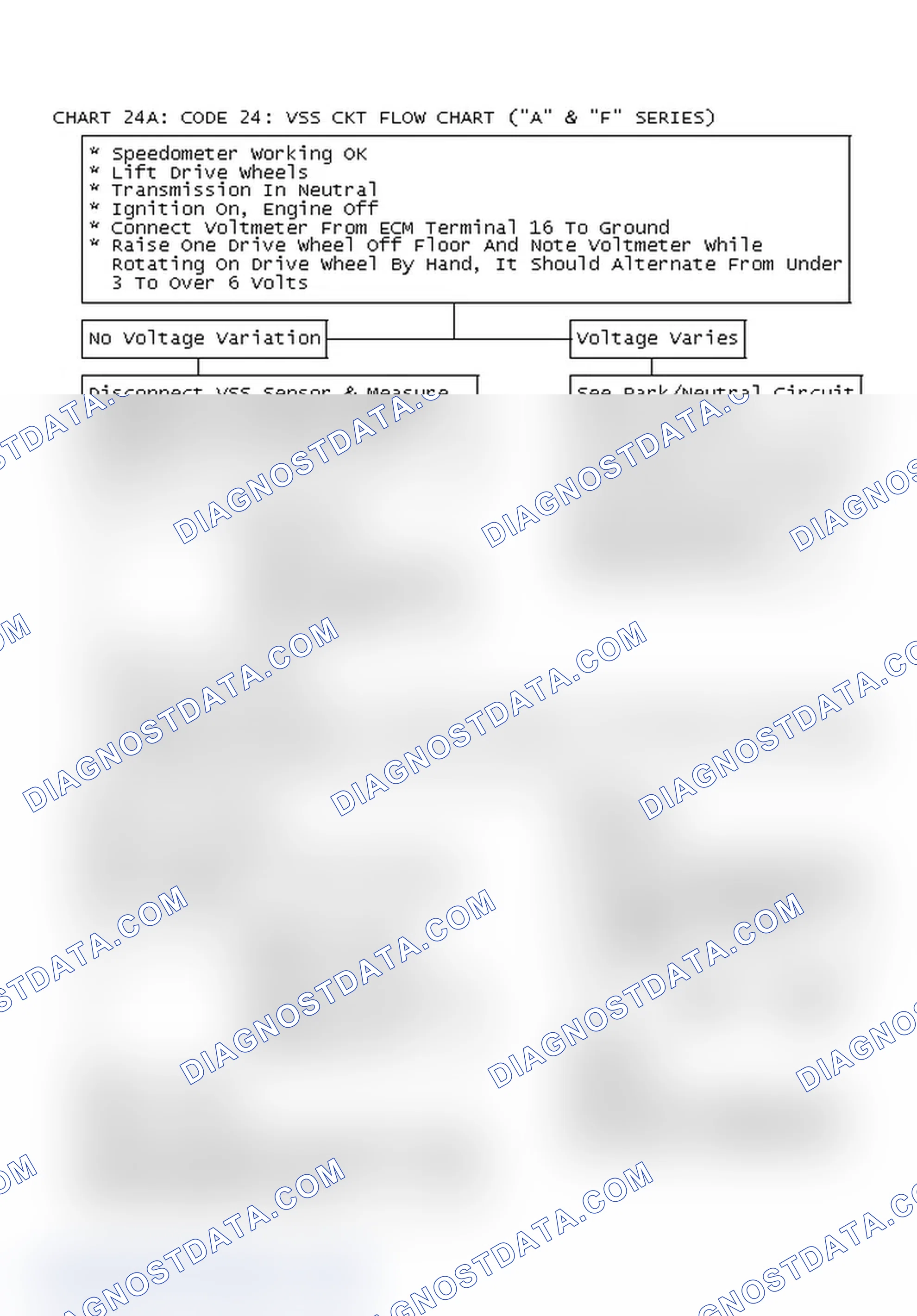 Scheme 161: Chart 24A: Code 24: Vss Ckt Flow Chart ("A" & "F" Series)