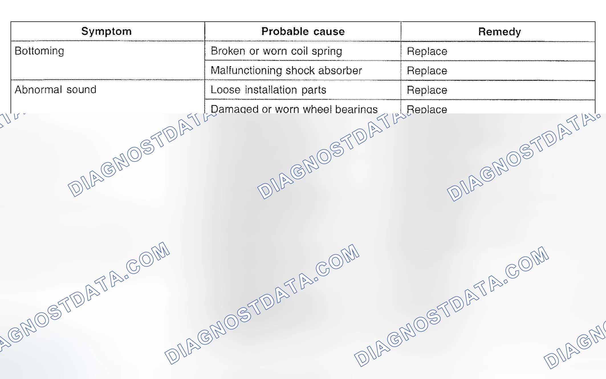 Scheme 4