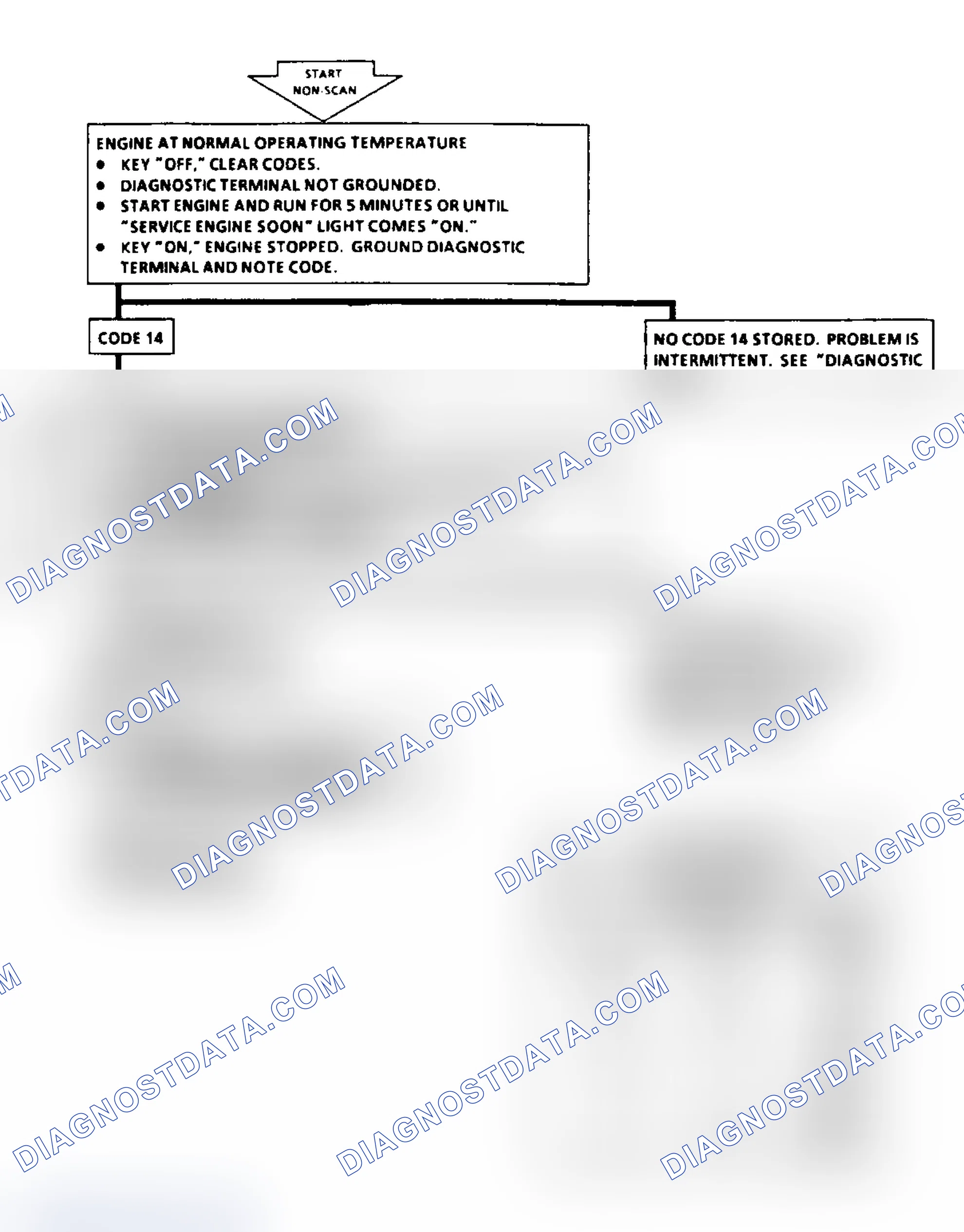Scheme 37: Code 14: Flow Chart CTS Sensor Signal Voltage Low