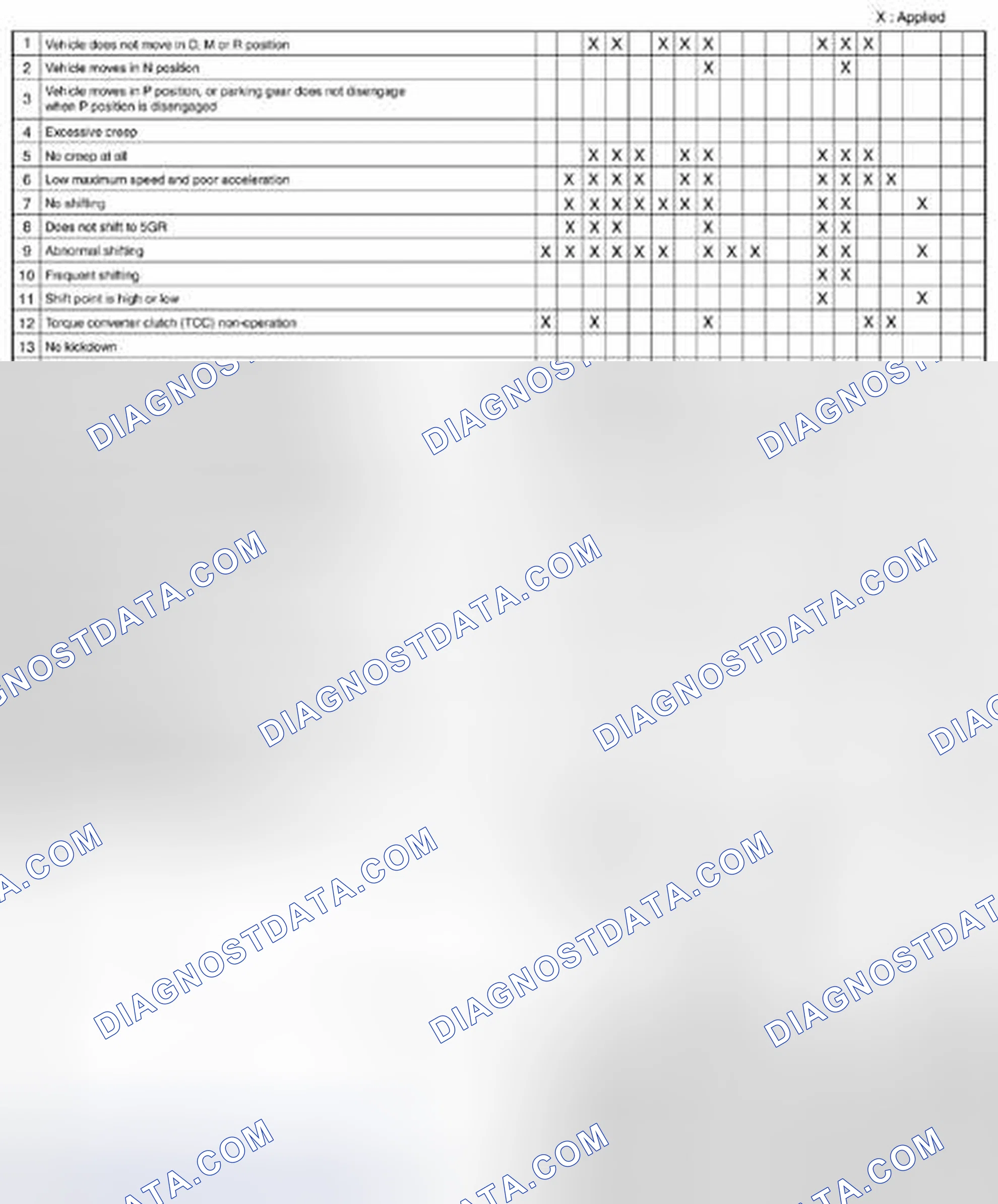 Scheme 608: Transmission/Transaxle Quick Diagnosis Chart (3 Of 3)