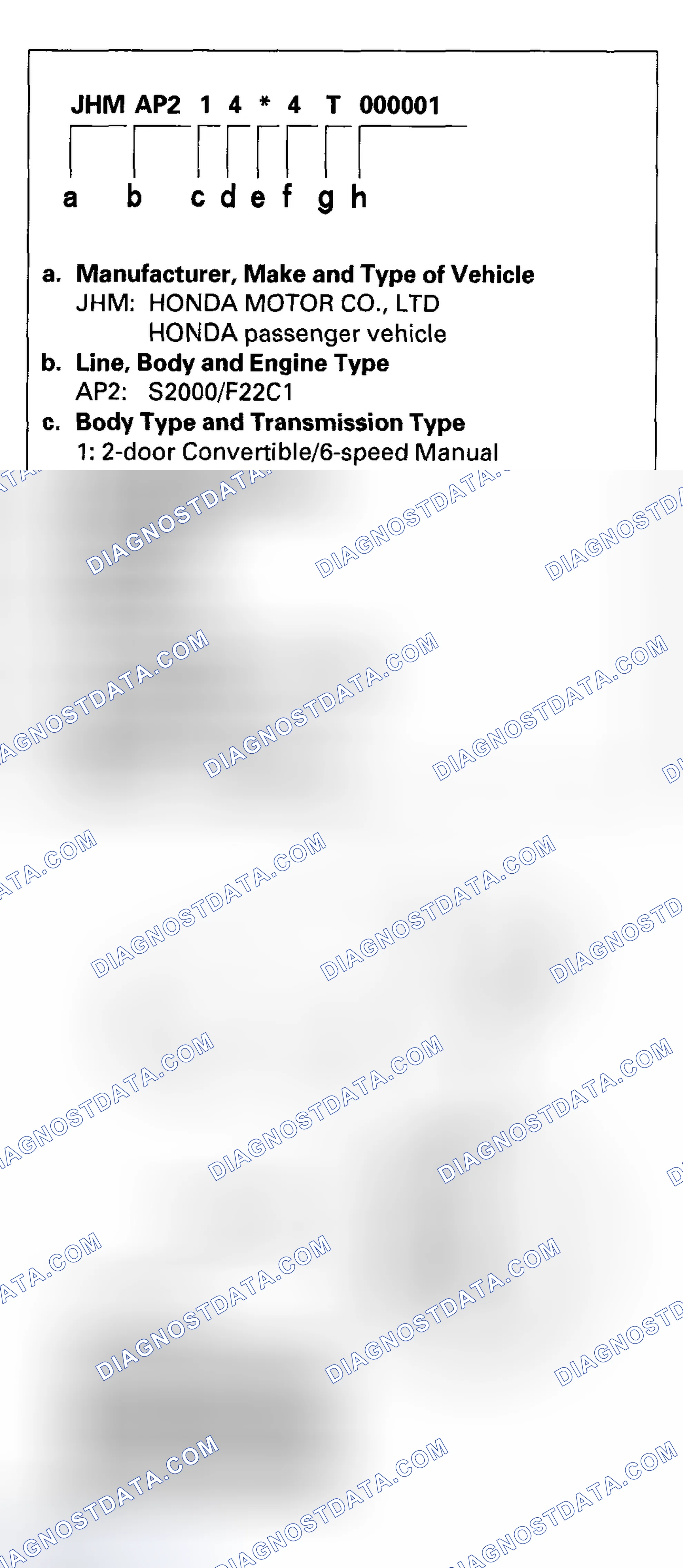 Scheme 17: Vehicle Identification Number