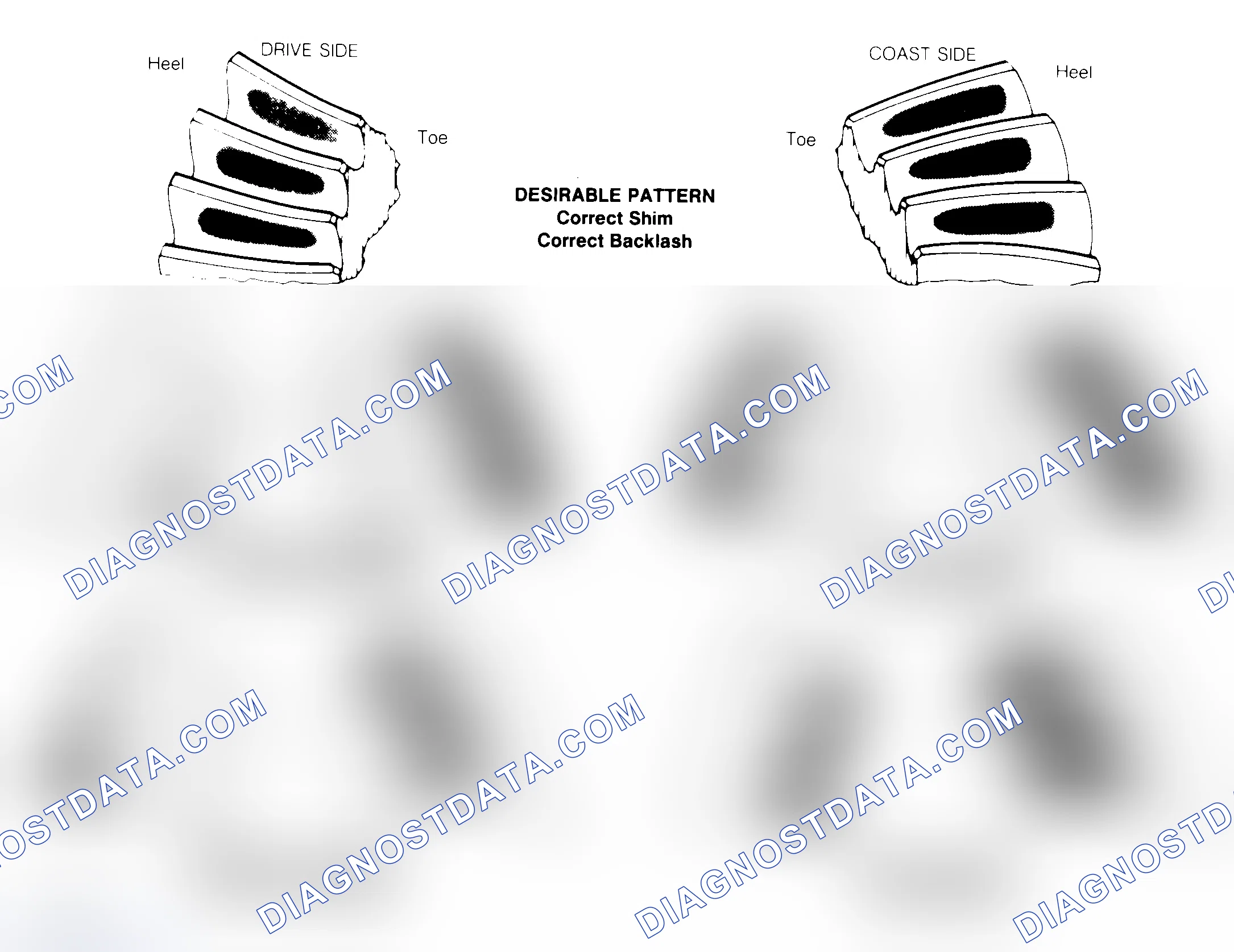 Scheme 1: Drive Axle Gear Tooth Patterns