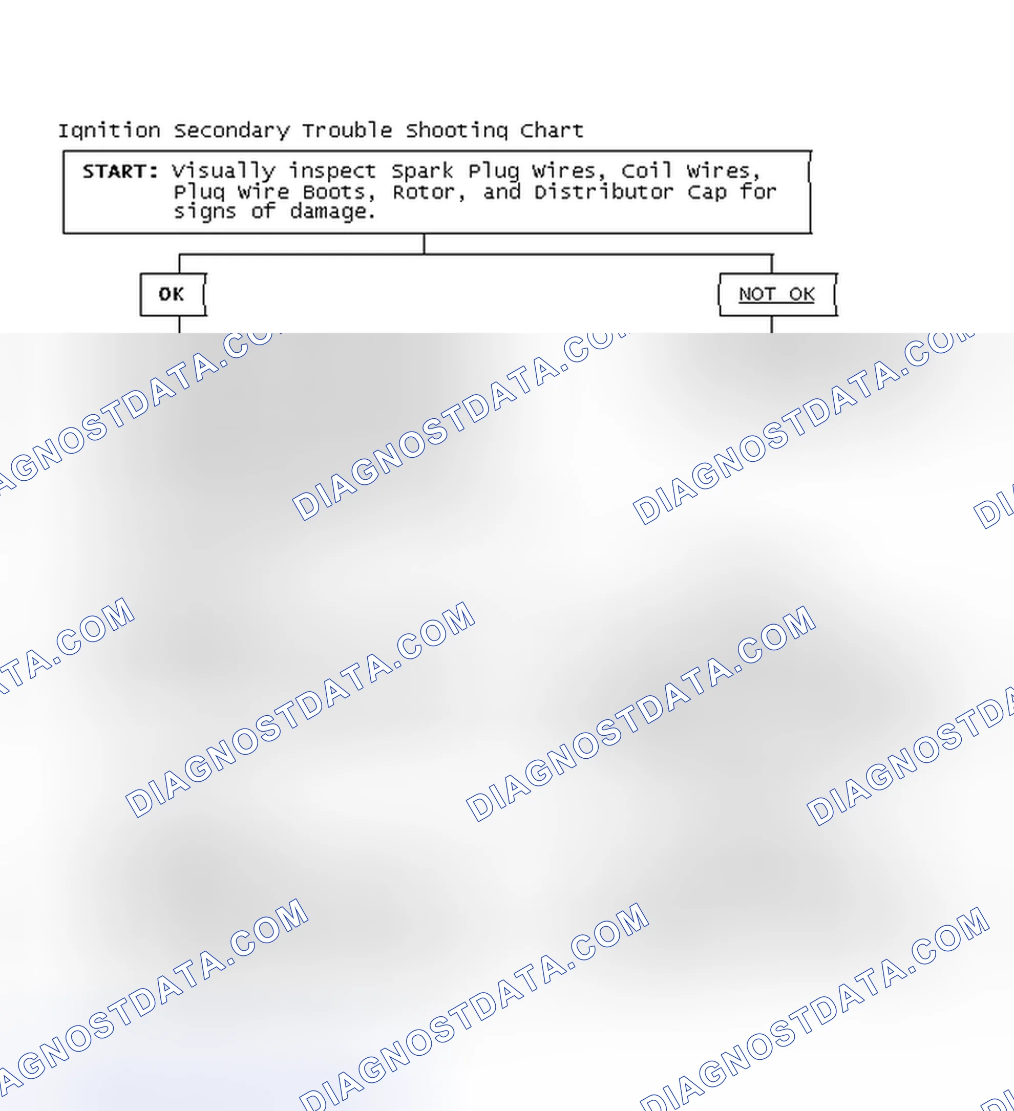 Scheme 3: Ignition Secondary Trouble Shooting Chart