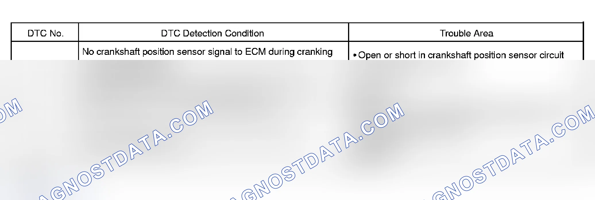 Scheme 139: Possible Causes