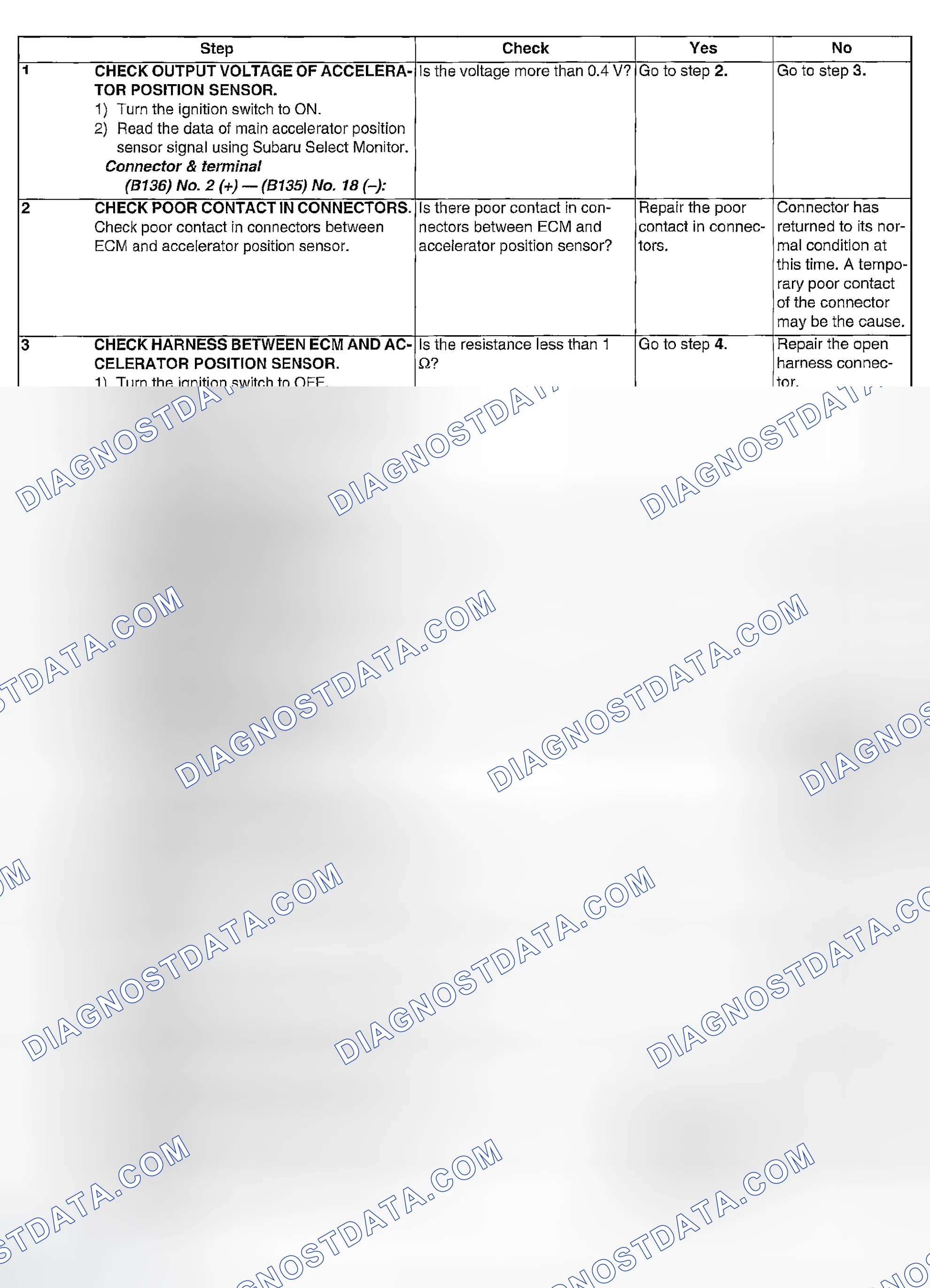 Scheme 1121: DIAGNOSTIC PROCEDURE