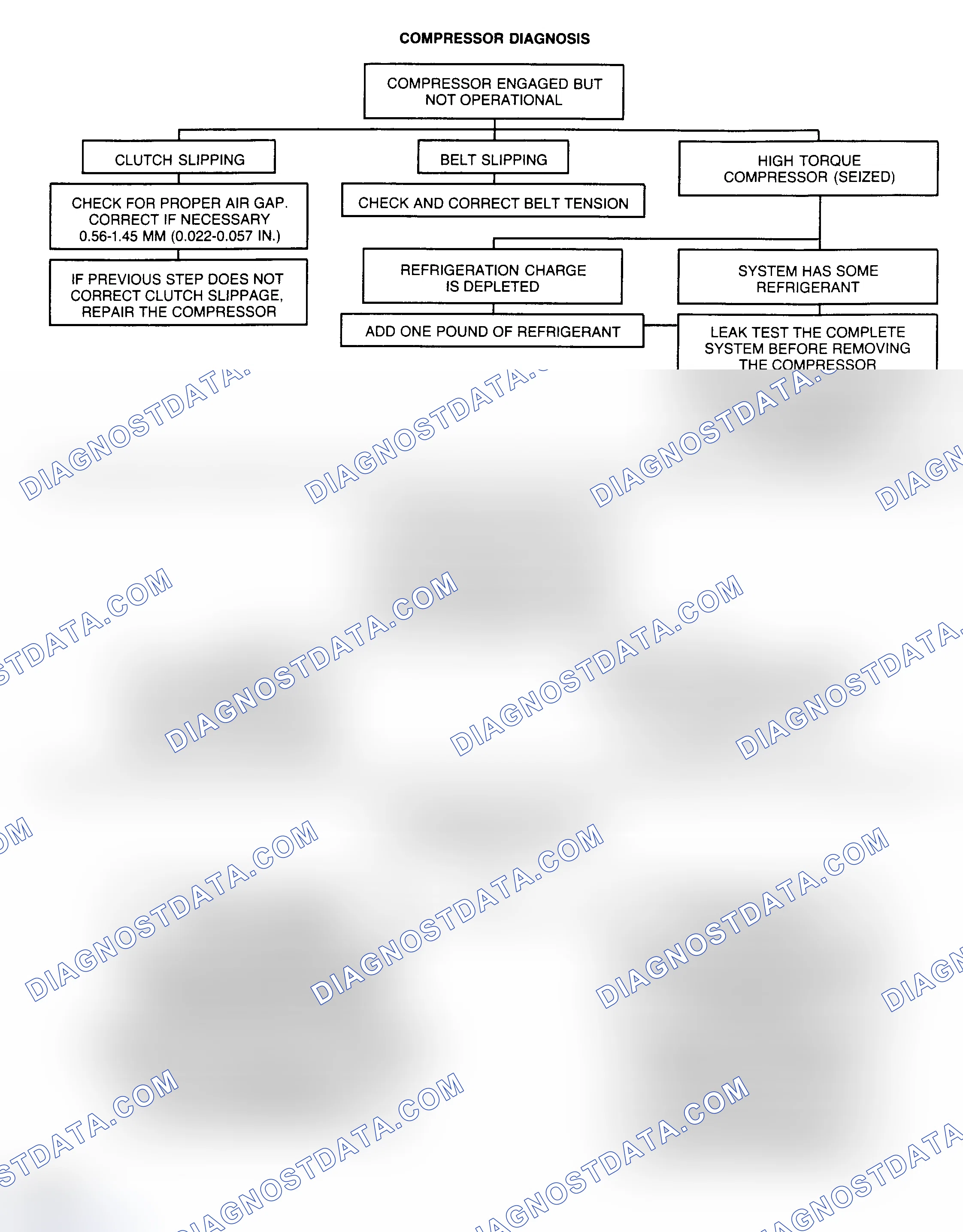 Scheme 16: COMPRESSOR DIAGNOSIS CHART