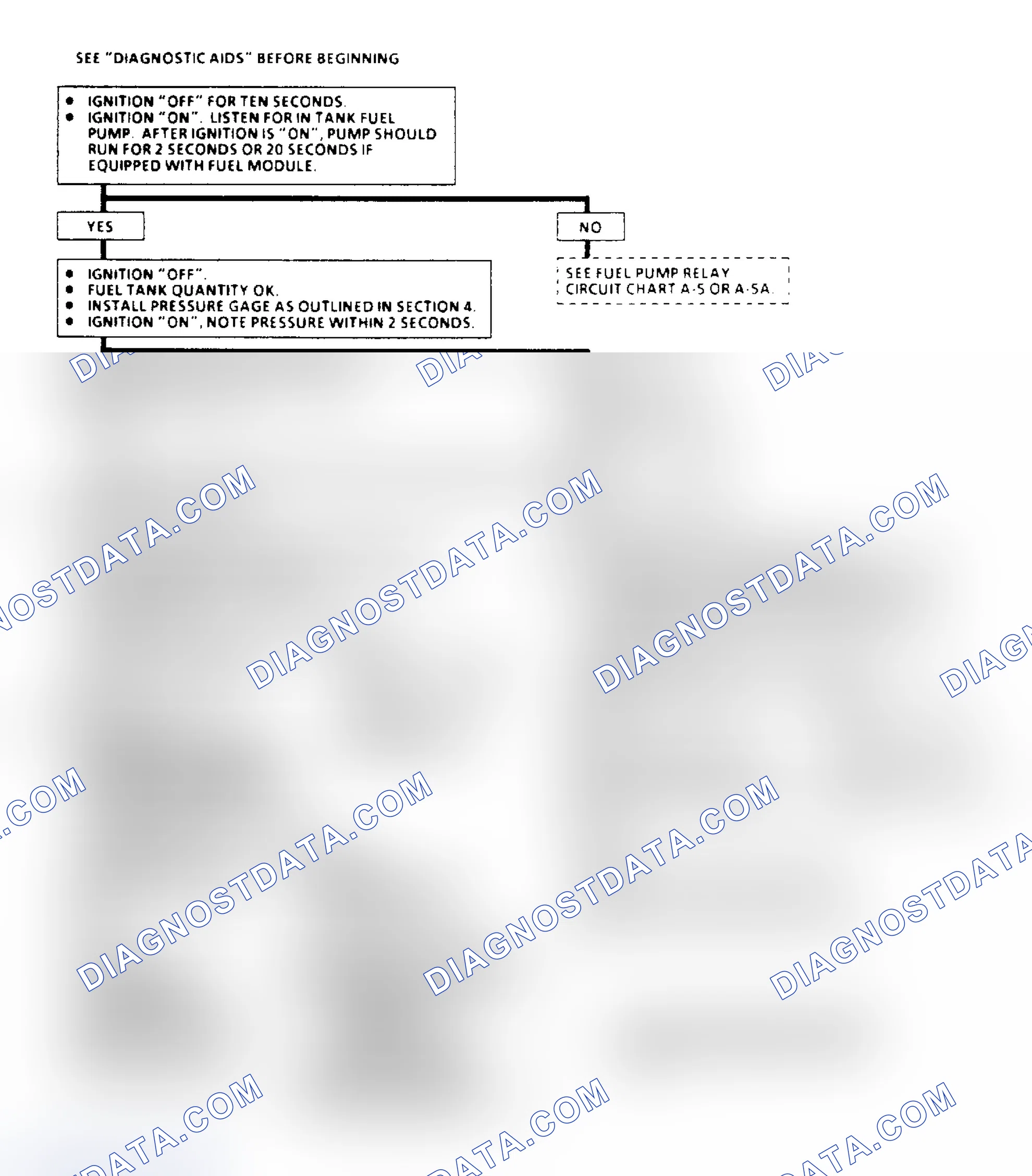 Scheme 43: Chart A6, Fuel System Pressure Test Flow Chart