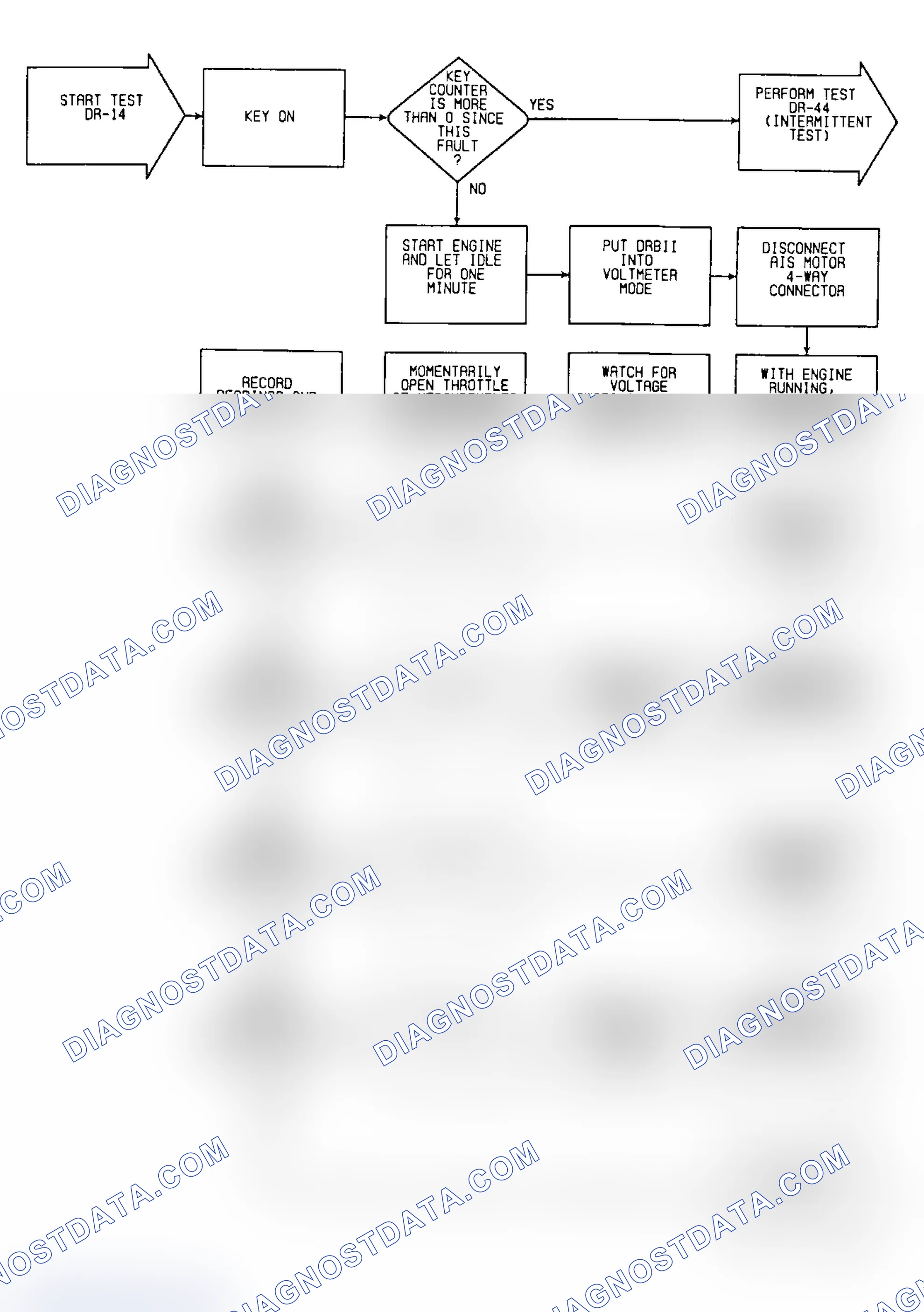 Scheme 62: DR14: Flow Chart (1 of 2)