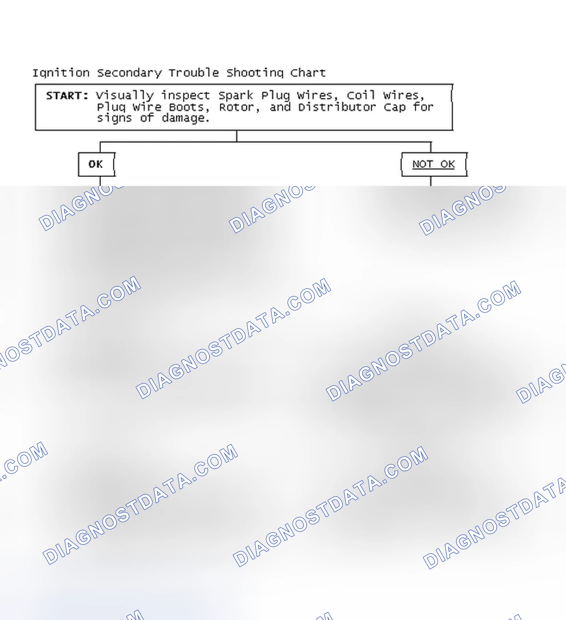 Scheme 1: Ignition Secondary Trouble Shooting Chart