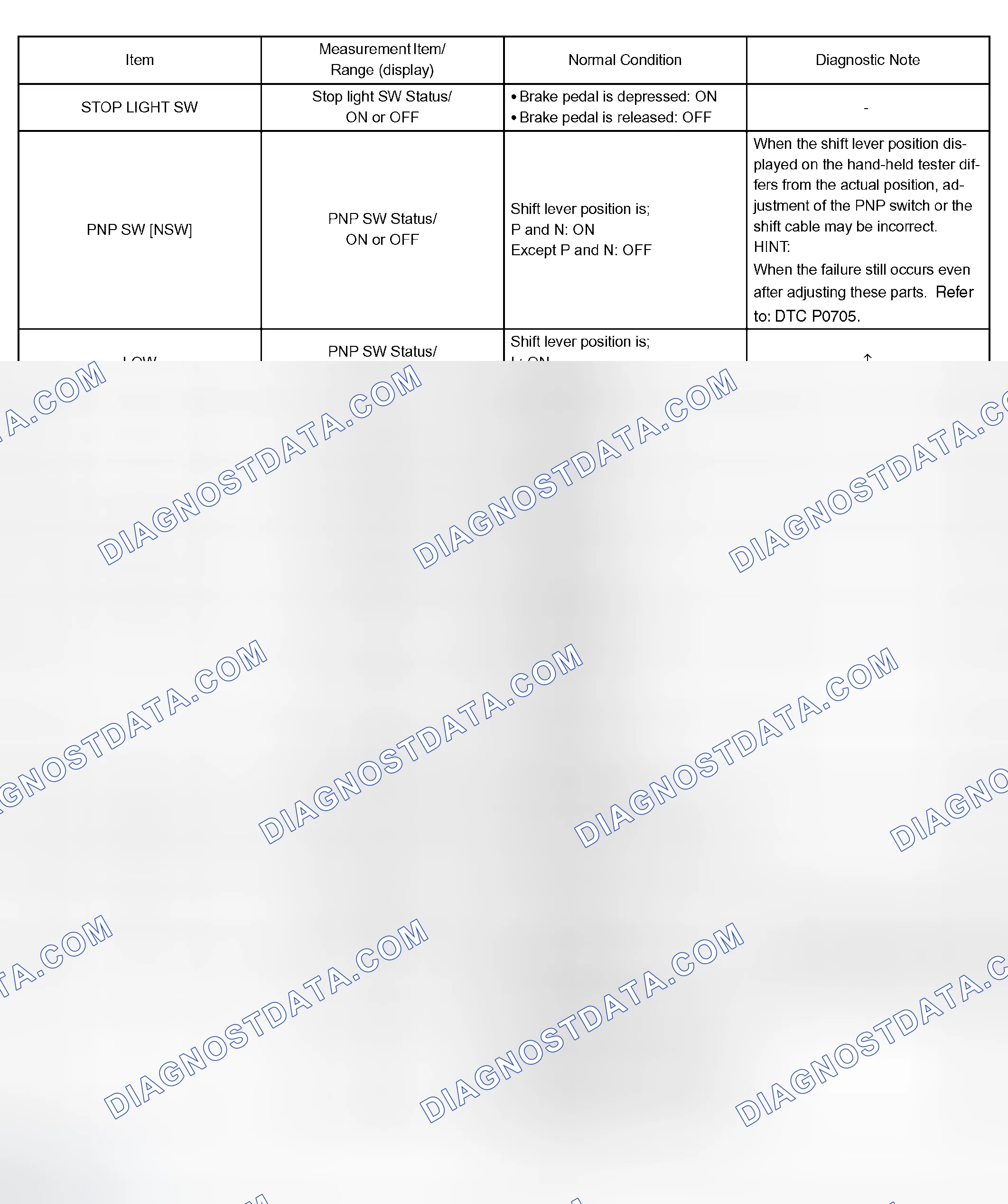 Scheme 109: DATA LIST/ACTIVE TEST