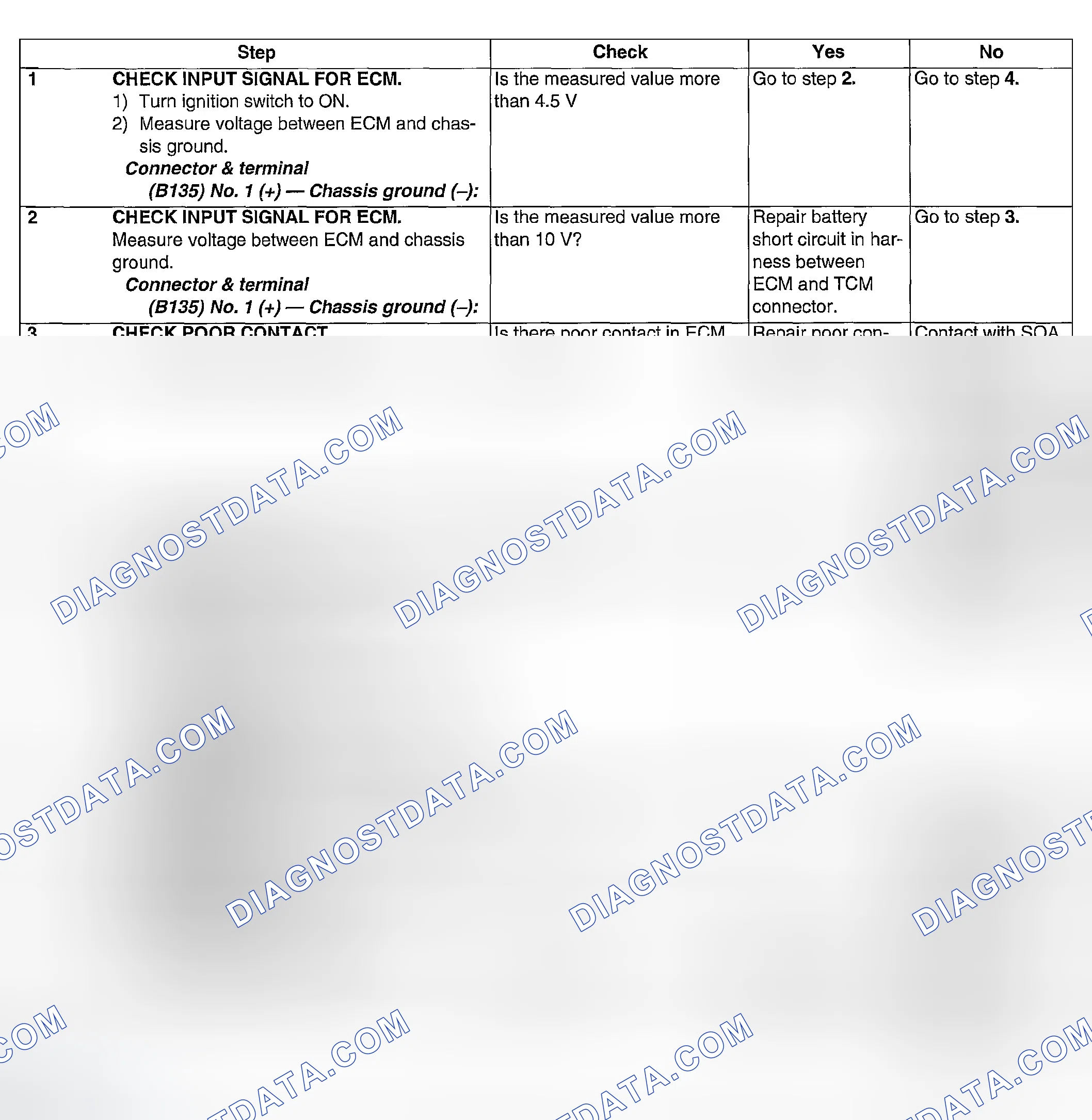 Scheme 271: DIAGNOSTIC PROCEDURE