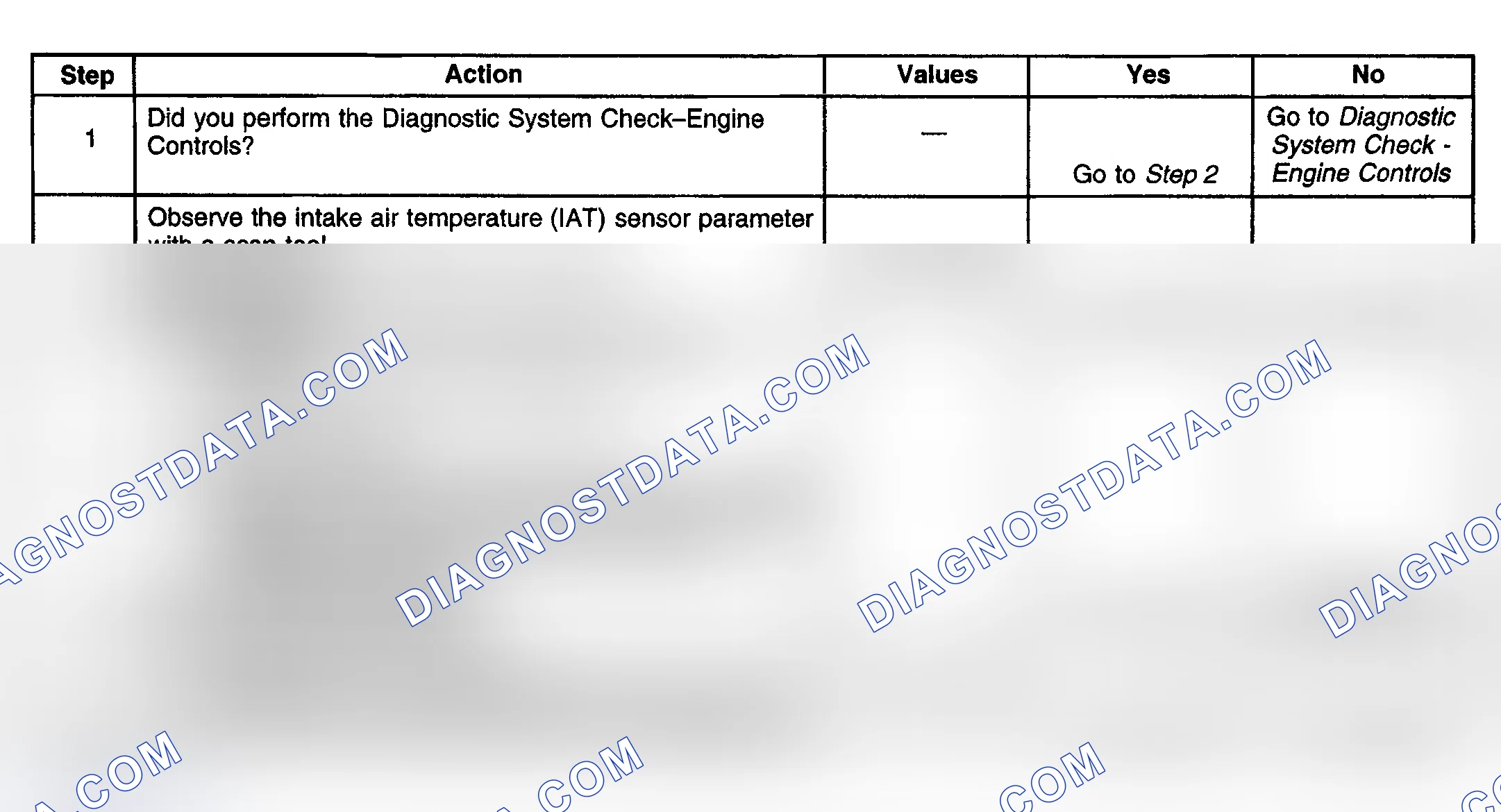 Scheme 266: Diagnostic Procedure