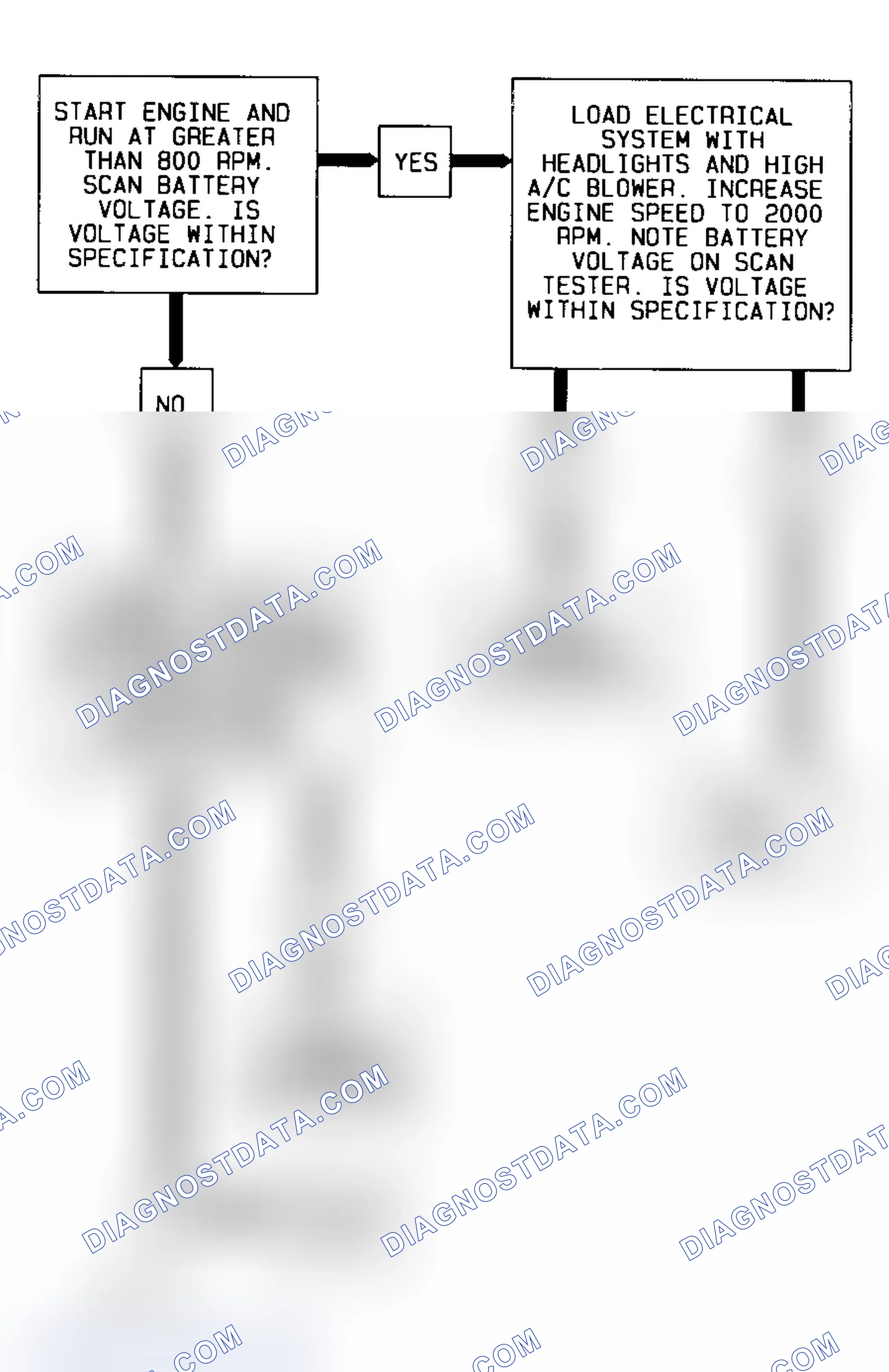 Scheme 39: Code 53 Diagnostic Flow Chart (2.3L) System Voltage High