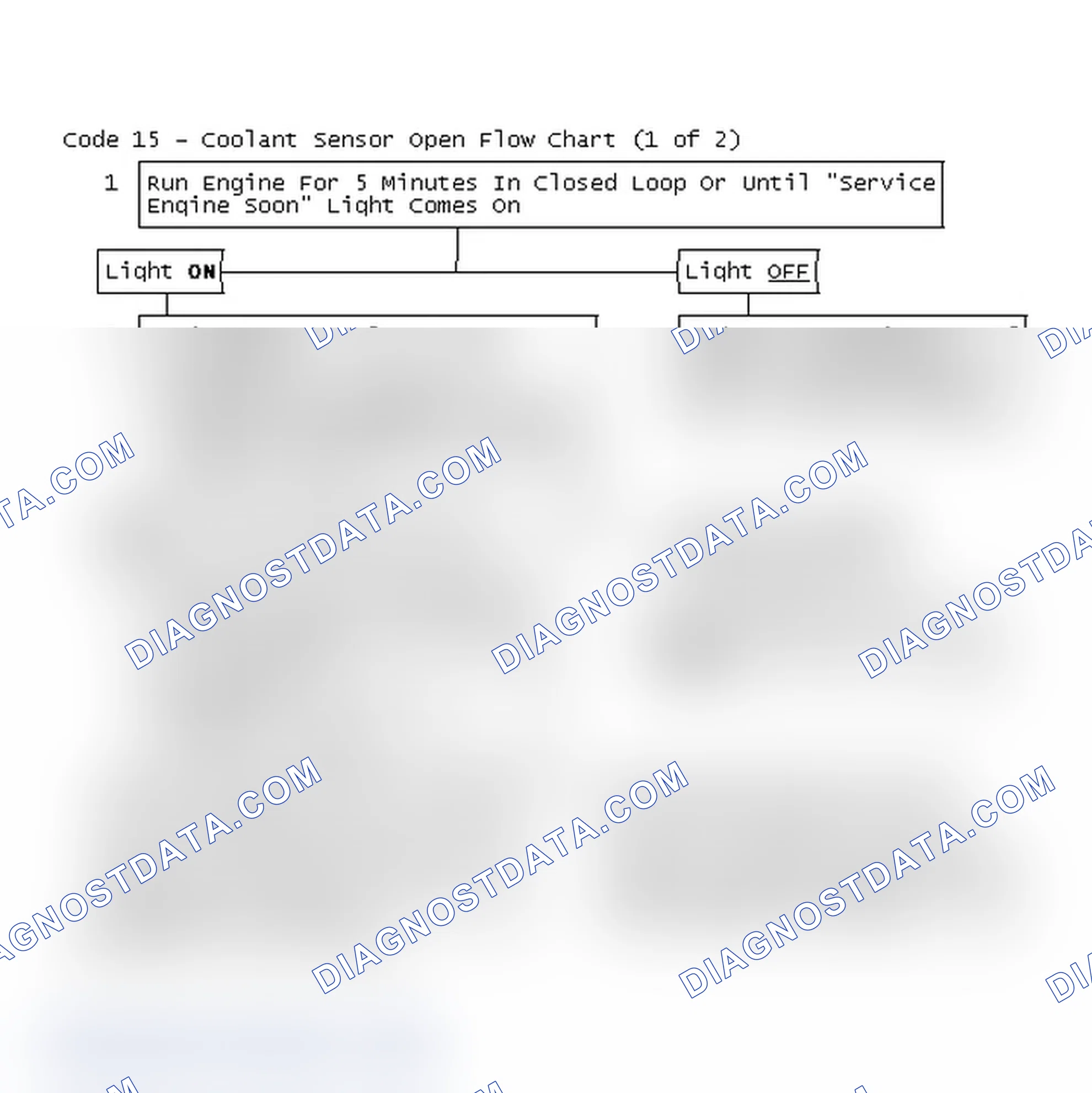 Scheme 132: Code 15 - Coolant Sensor Open Flow Chart (1 of 2)