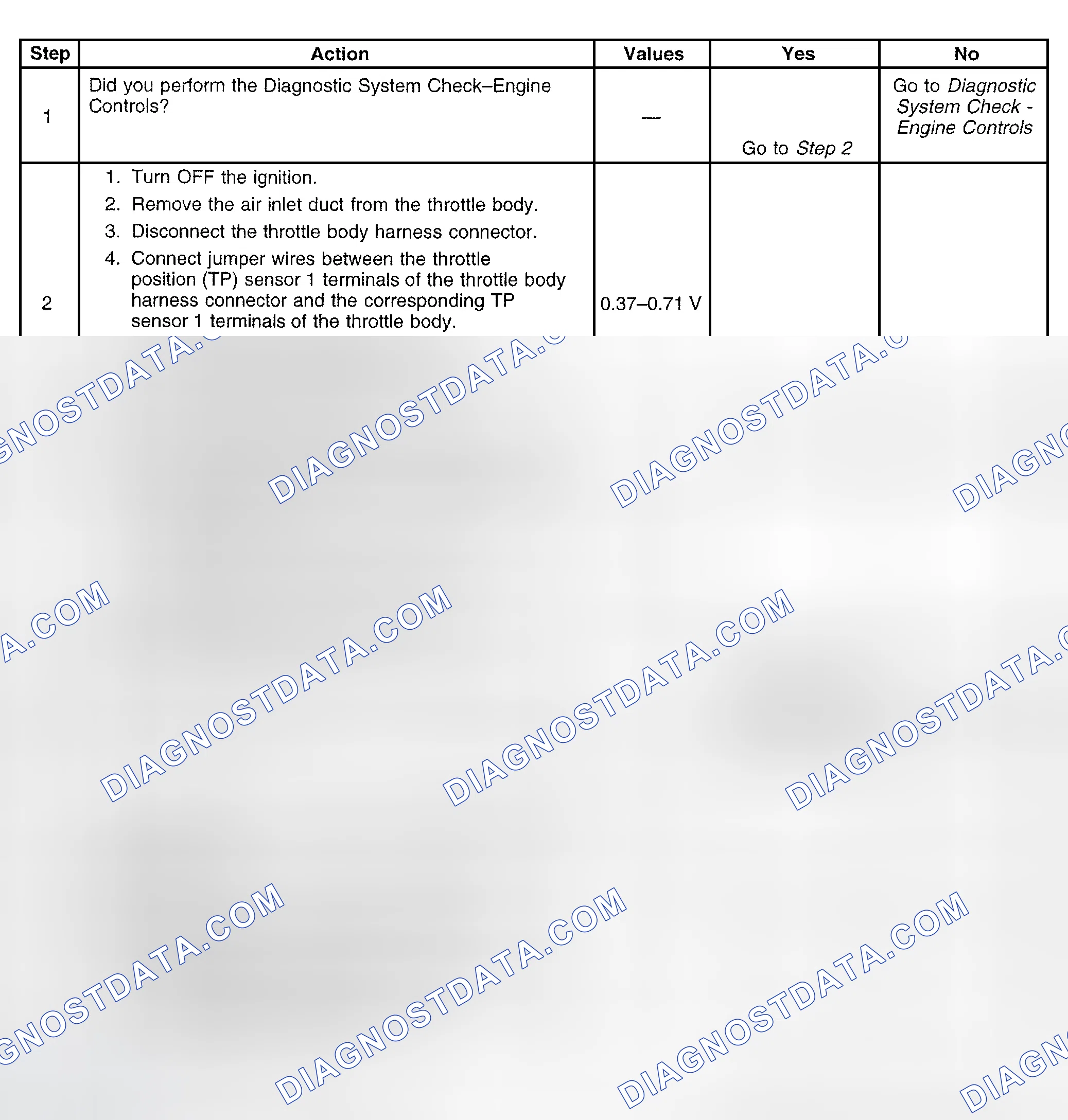 Scheme 519: Diagnostic Procedure
