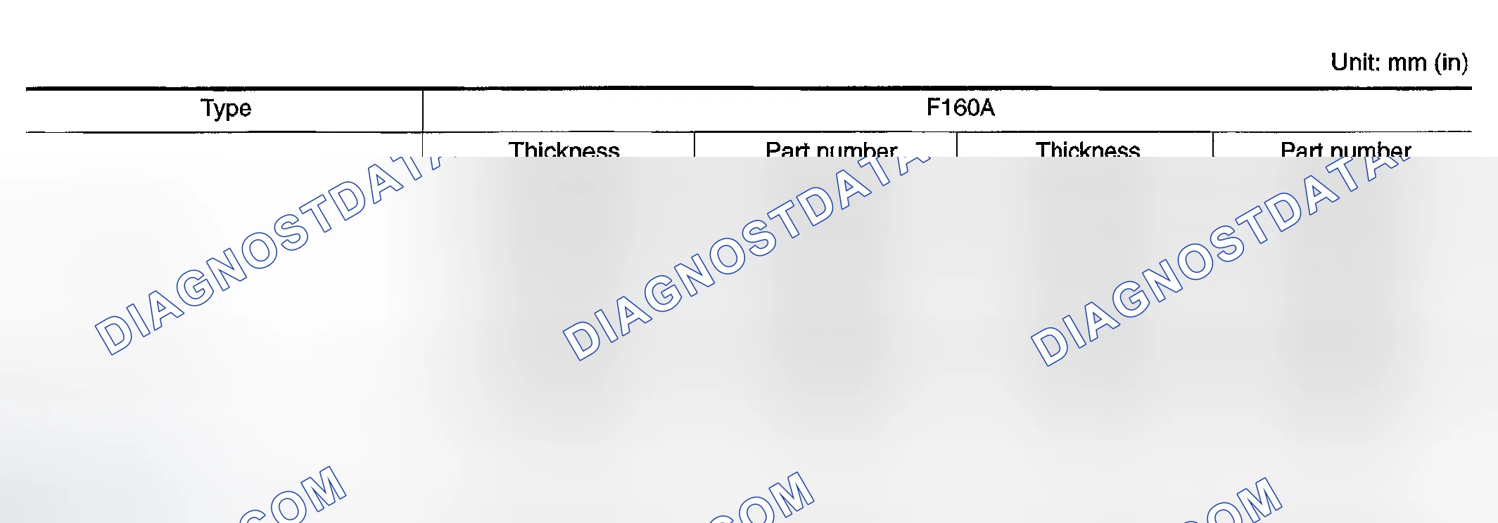 Scheme 3: Available Side Gear Thrust Washers