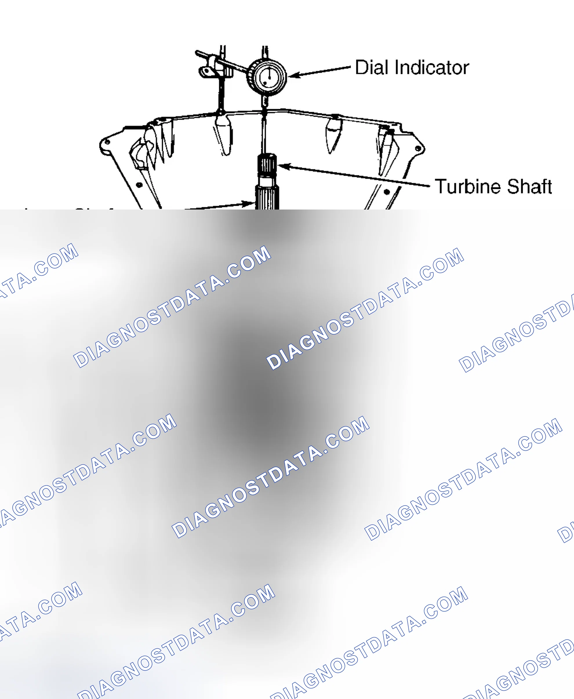 Scheme 107: END PLAY CHECKS