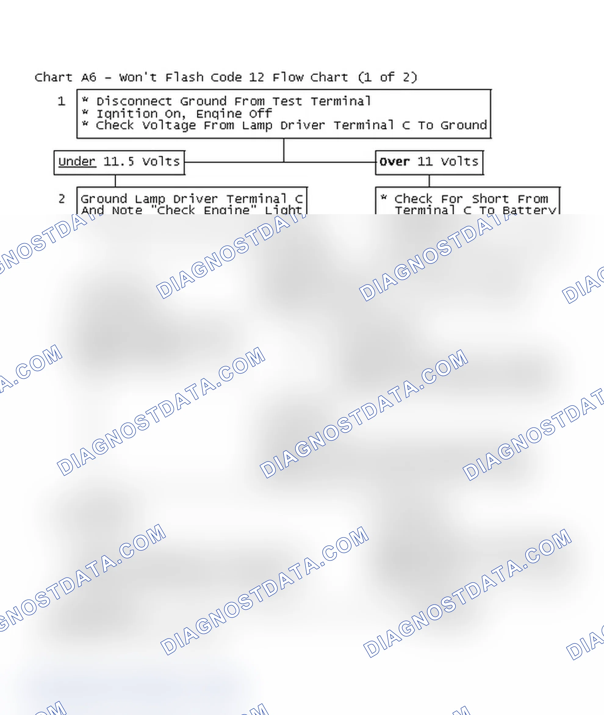 Scheme 116: Chart A6 - Won't Flash Code 12 Flow Chart (1 of 2)