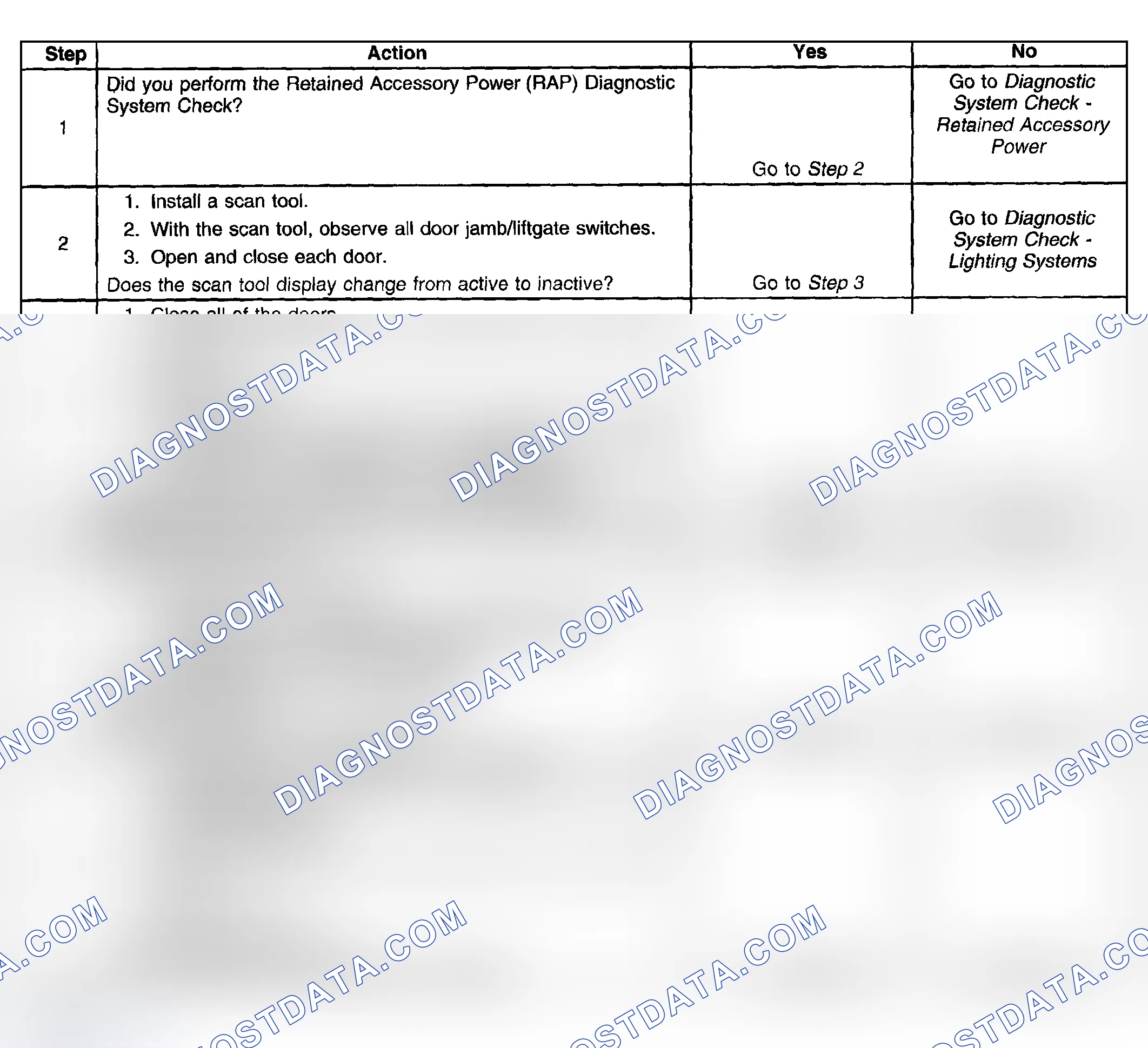 Scheme 19: Retained Accessory Power (RAP) On After Timeout