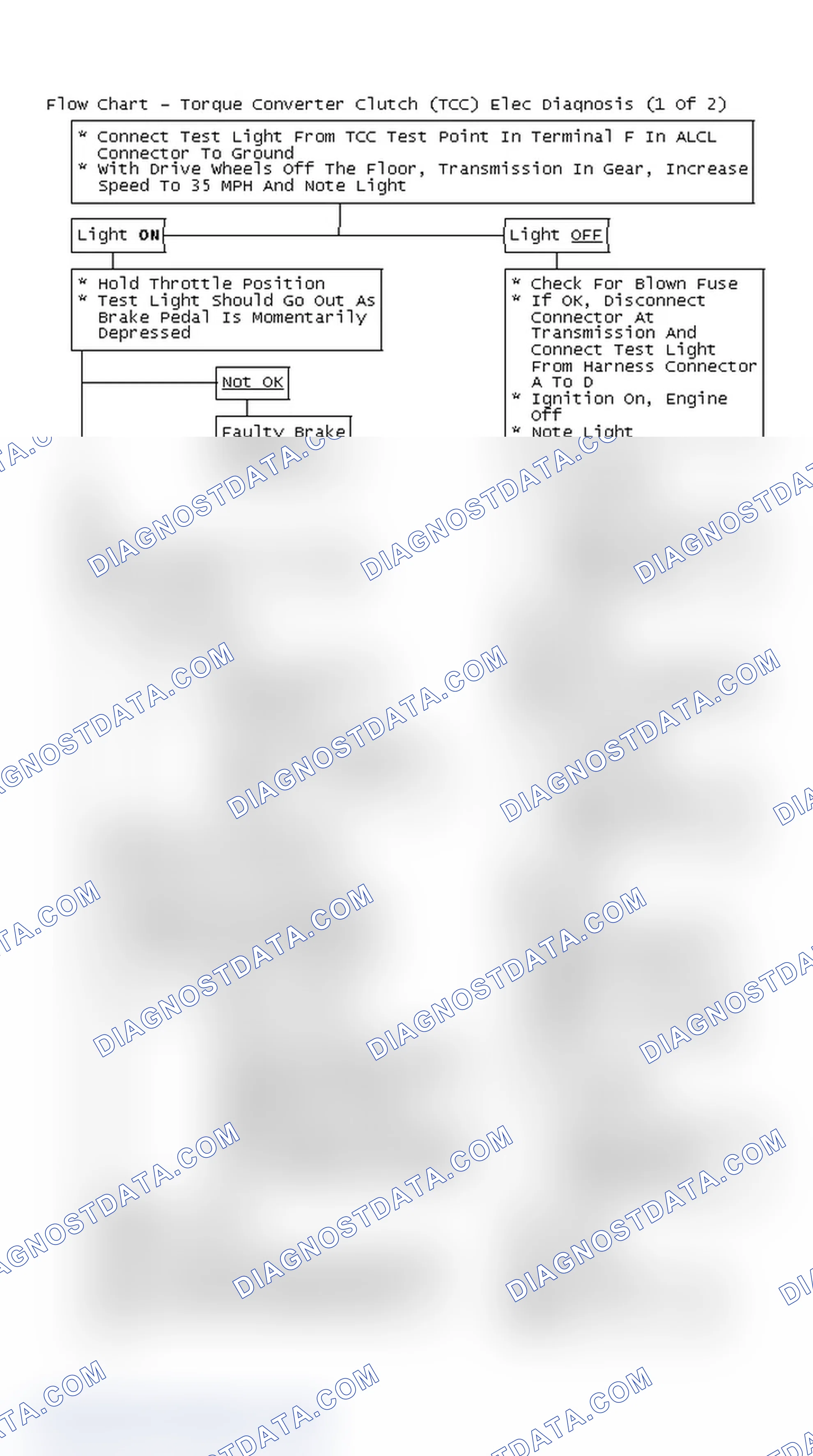 Scheme 246: Flow Chart - Torque Converter Clutch (TCC) Elec Diagnosis (1 Of 2)