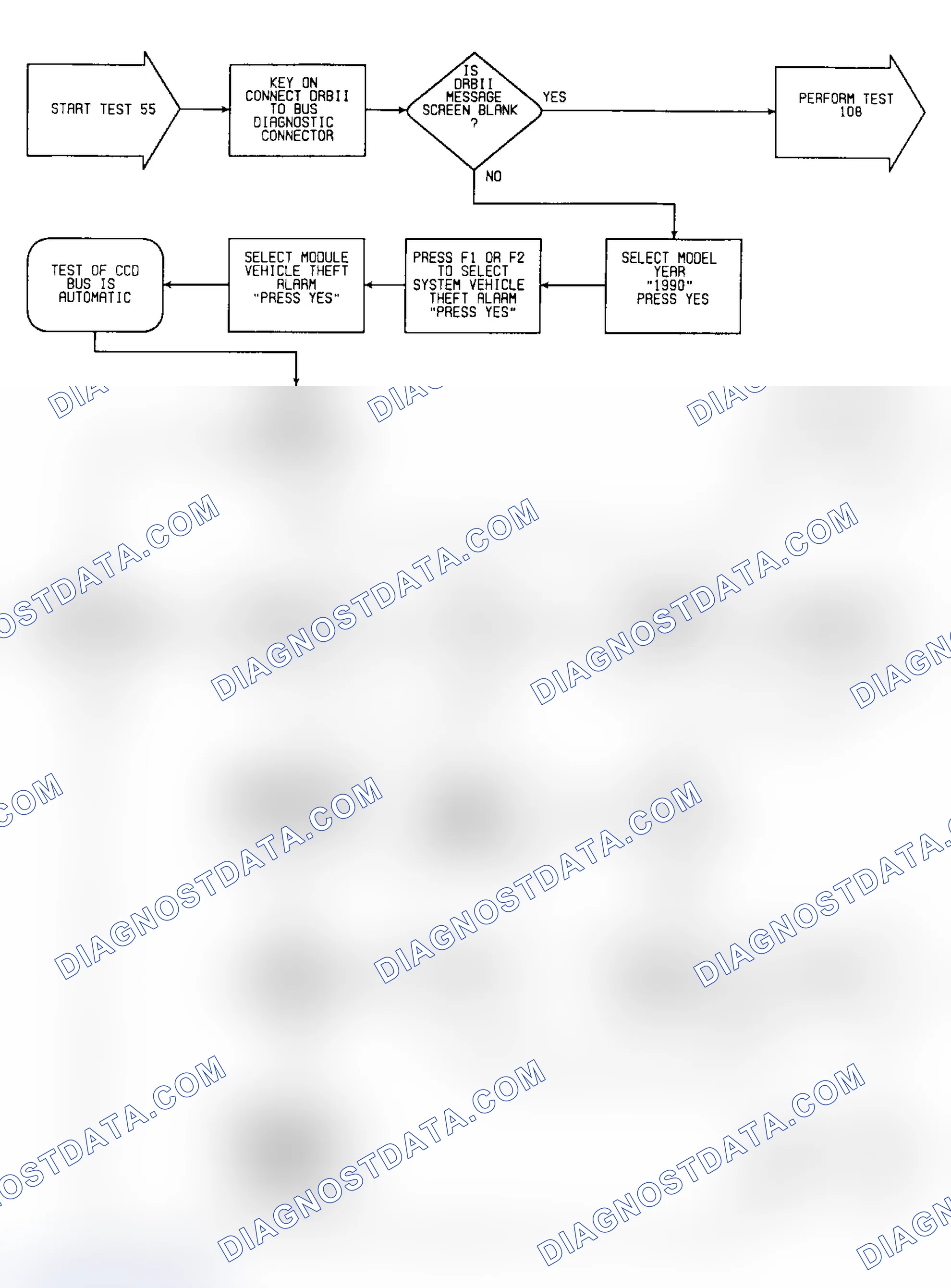 Scheme 584: Test 55: Flow Chart (1 of 2)