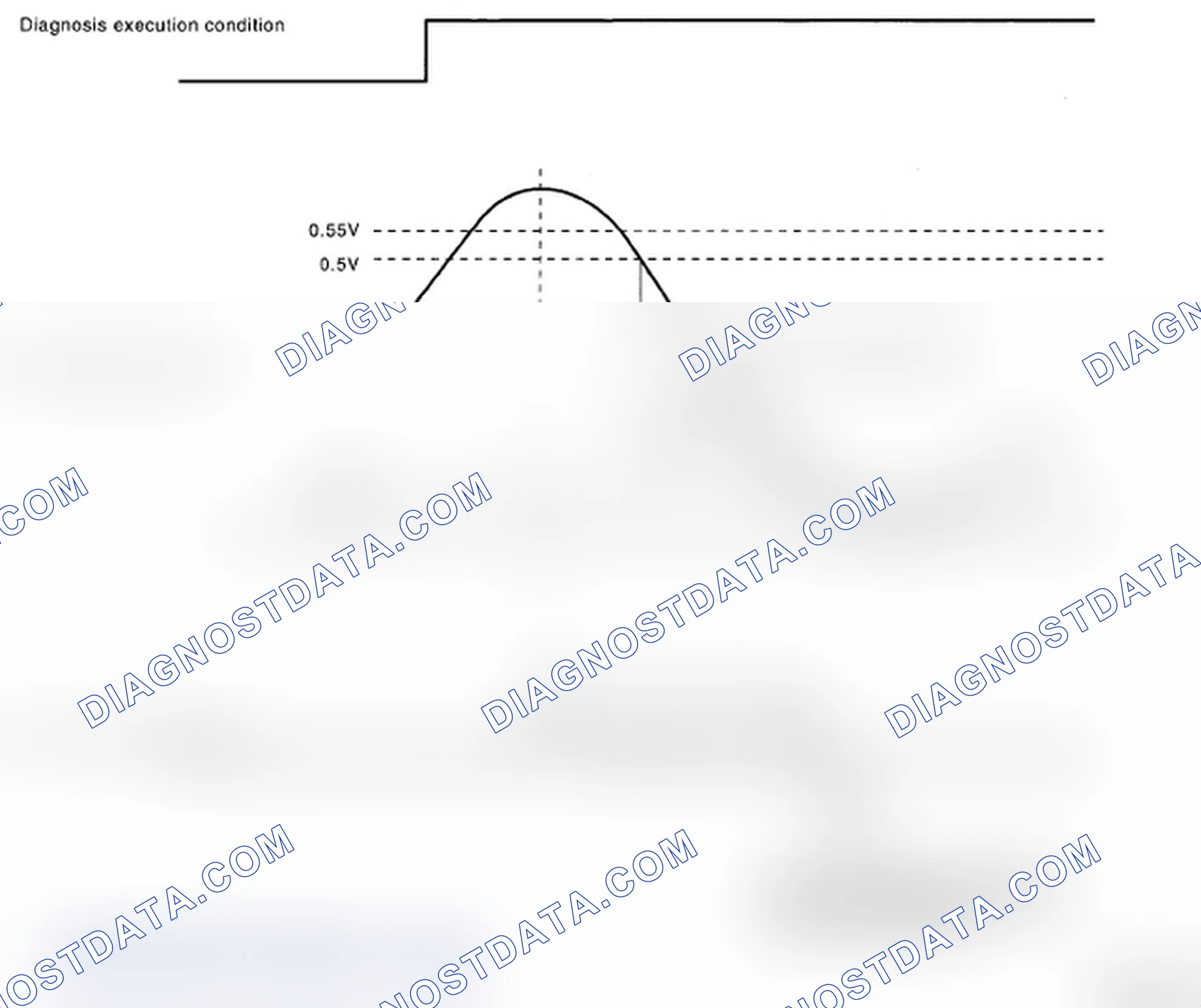 Scheme 244: Rear Oxygen Sensor Output Voltage Graph