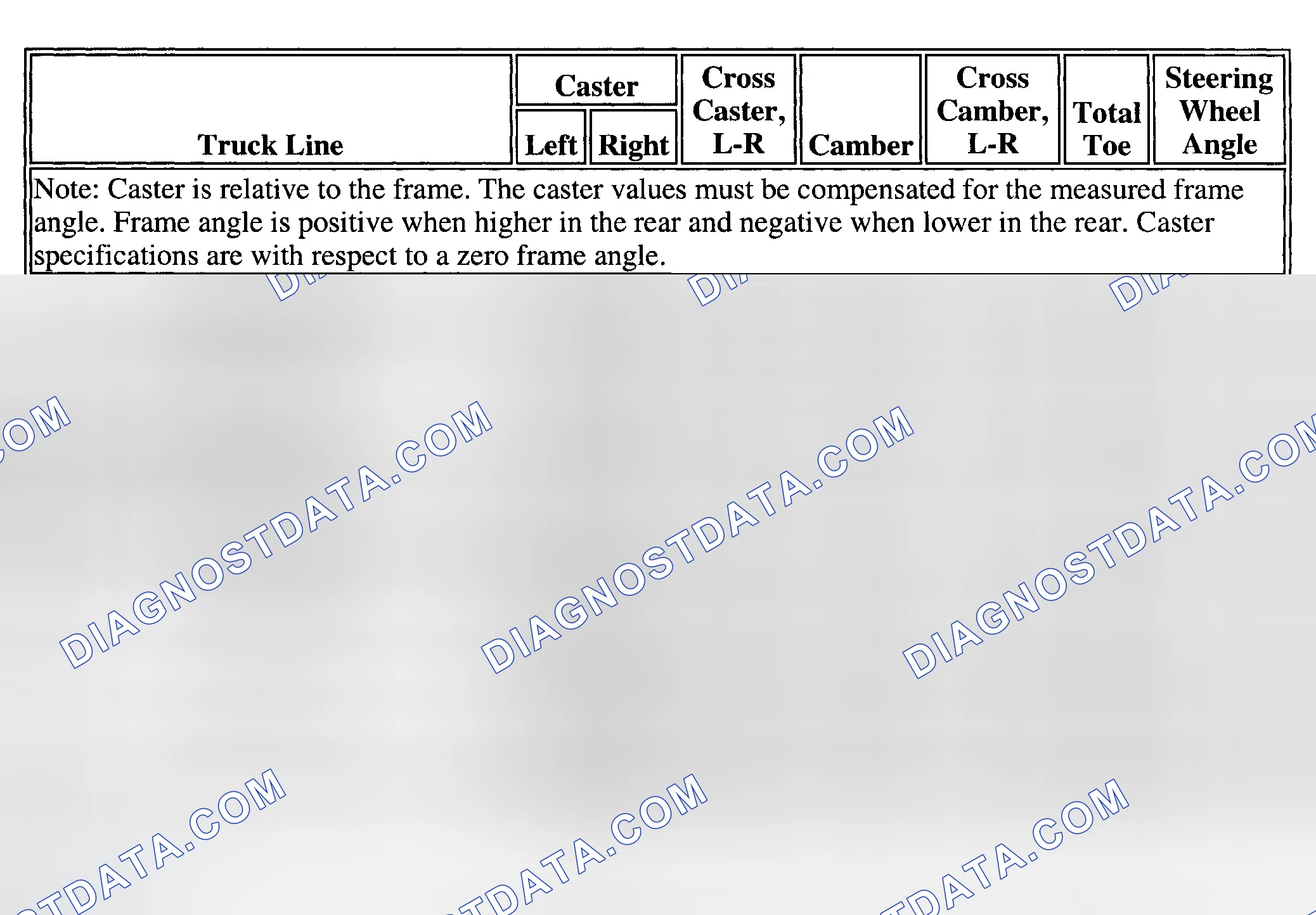 Scheme 1: Wheel Alignment Specifications