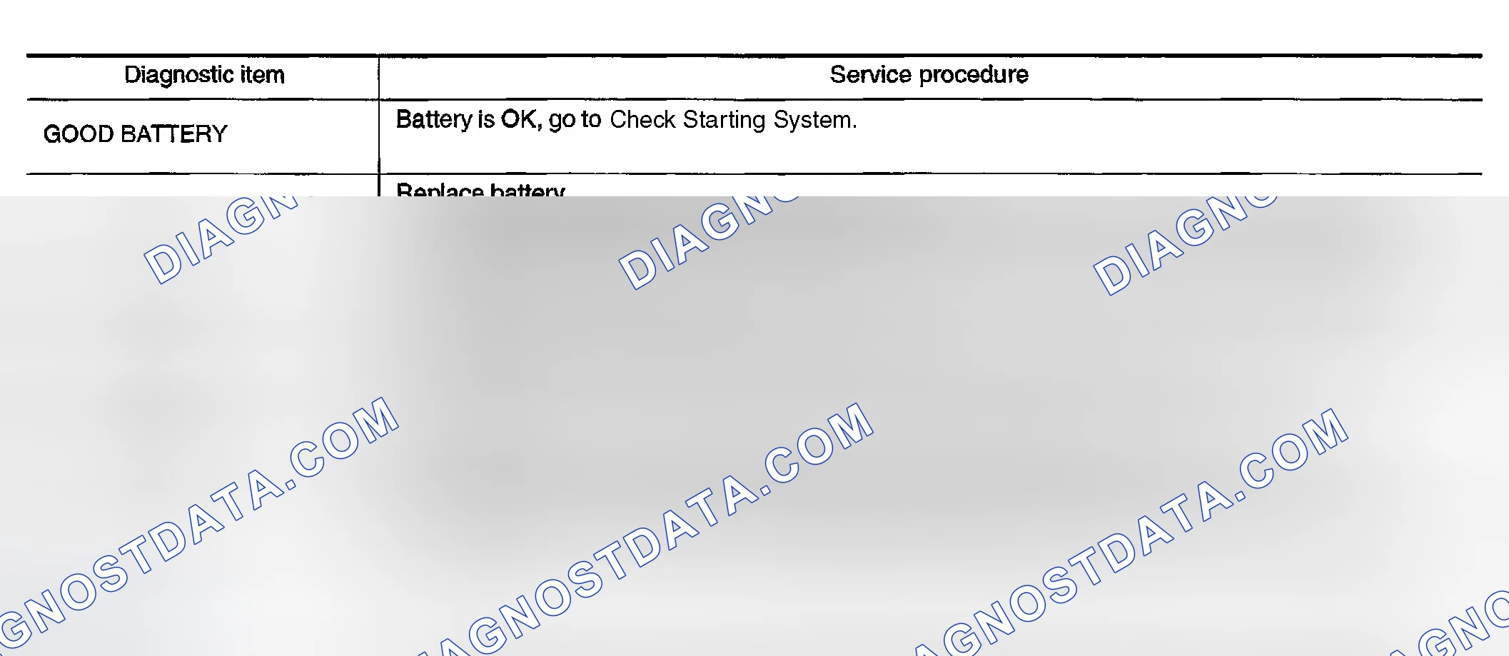 Scheme 33: Diagnostic Result Item Chart