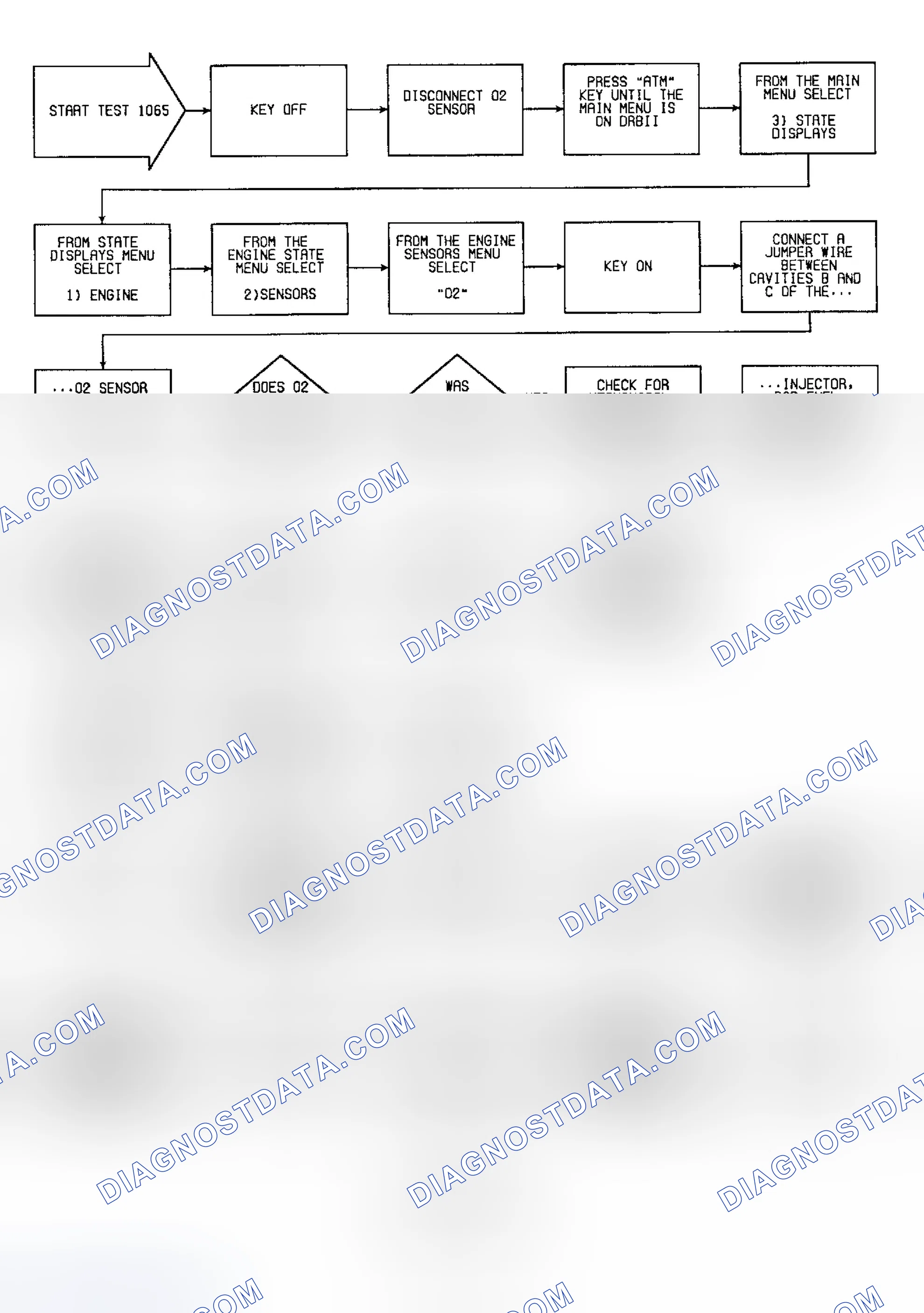 Scheme 179: Fault 1065: Flow Chart O2 Sensor Reads Rich