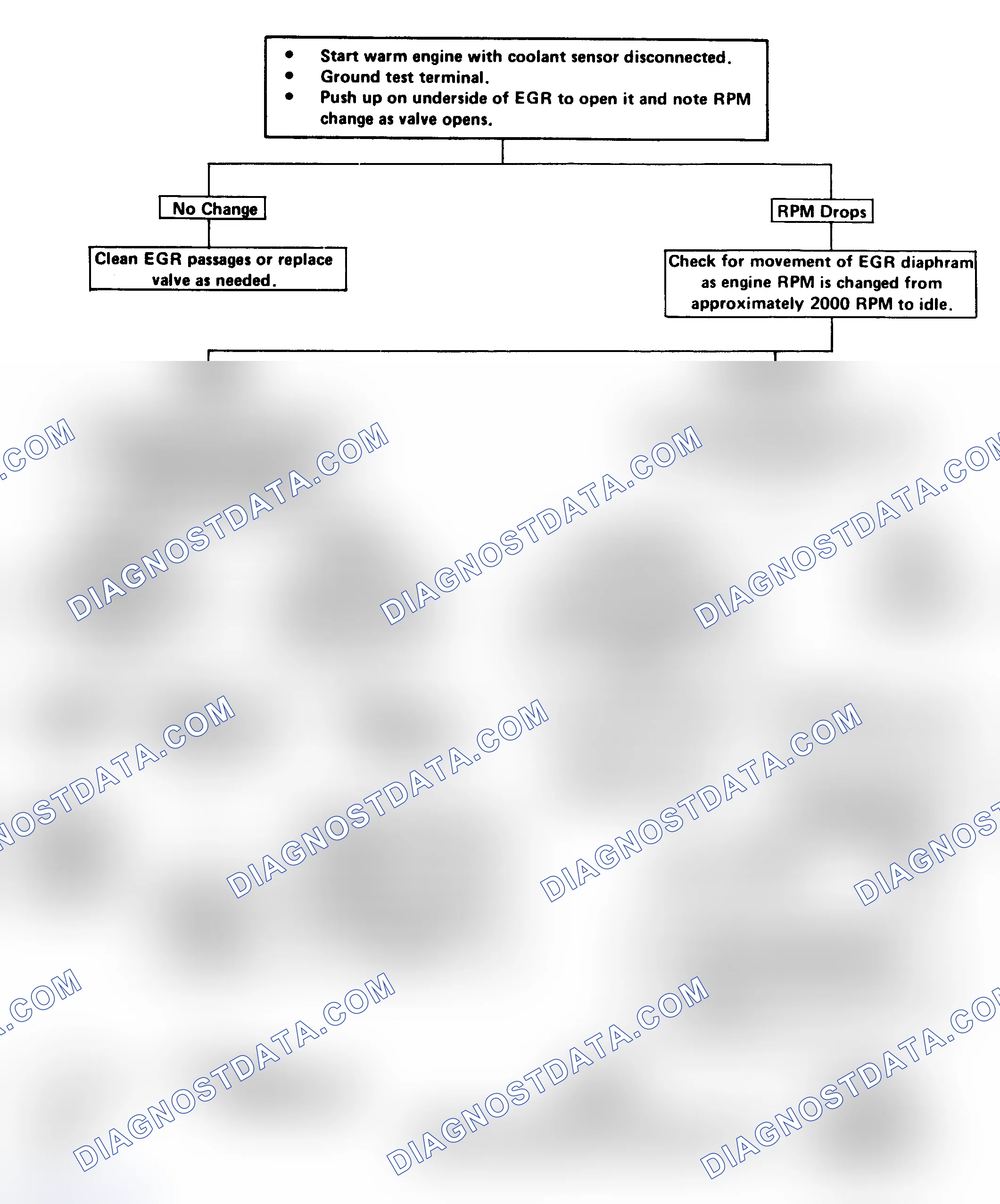Scheme 227: Flow Chart - EGR Valve Chk (3.8L VIN A/Cal, 4.1L & 5.0L VIN Y)
