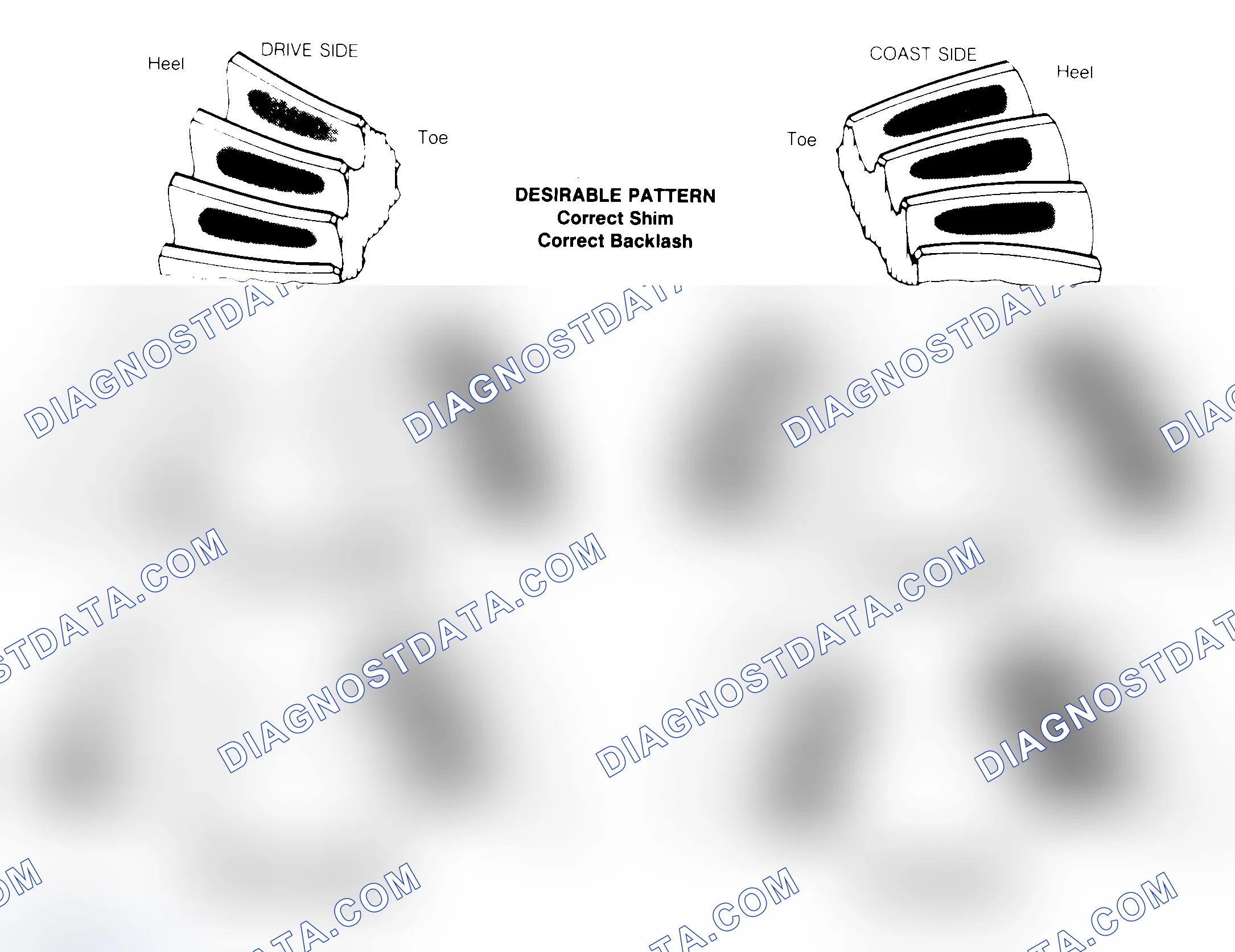 Scheme 1: Drive Axle Gear Tooth Patterns