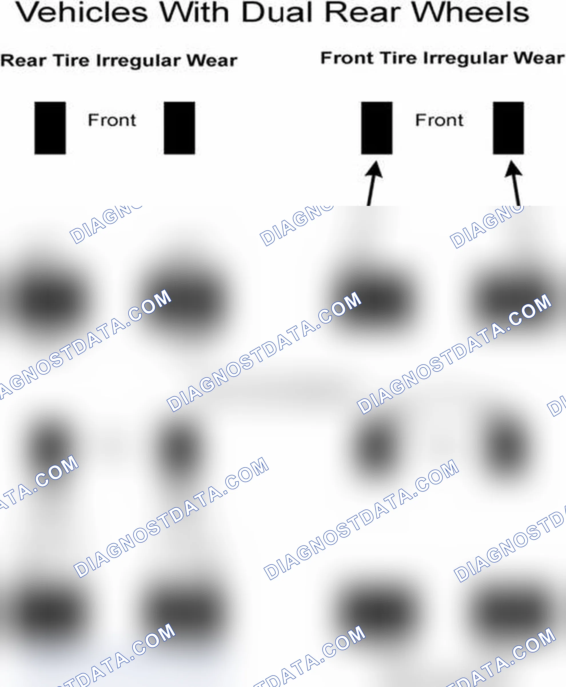 Scheme 30: Popular Tire Rotation Patterns - With Dual Rear Wheels