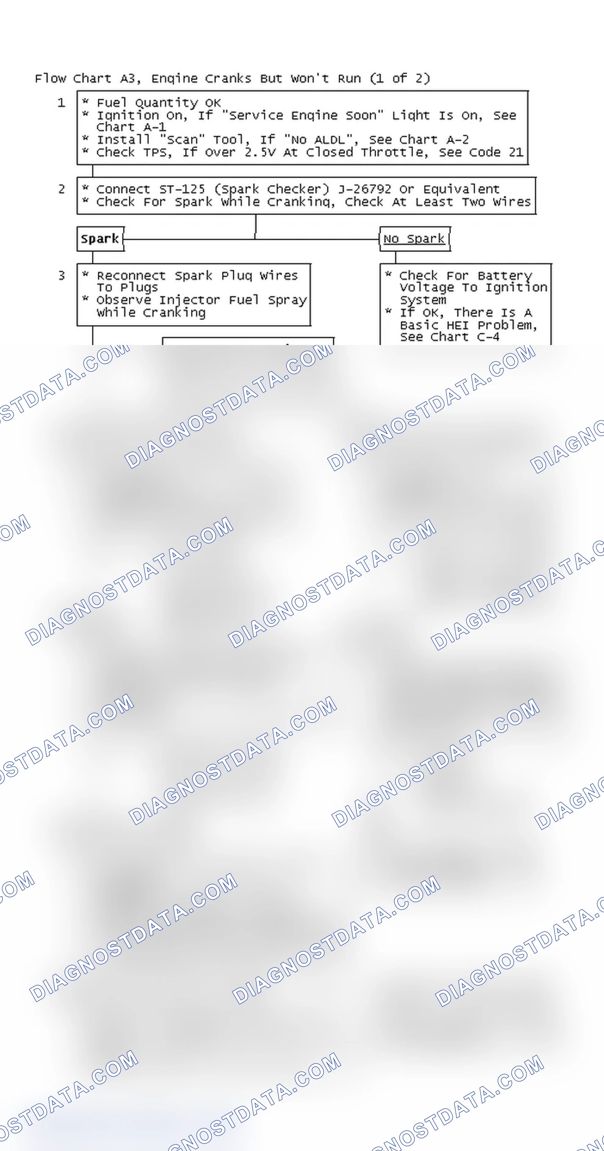 Scheme 585: Flow Chart A3, Engine Cranks But Won't Run (1 of 2)