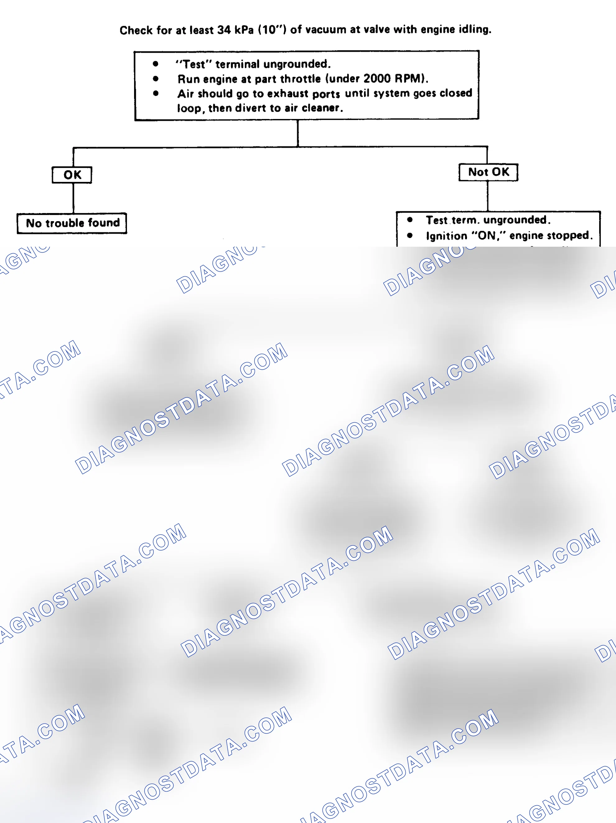 Scheme 229: Flow Chart - Electric Diverter Valve Check (EDV) 3.8L VIN "A"/Calif., 5.0L VIN "H"/Calif. - "B" & "G" Series, & 5.7L Calif.