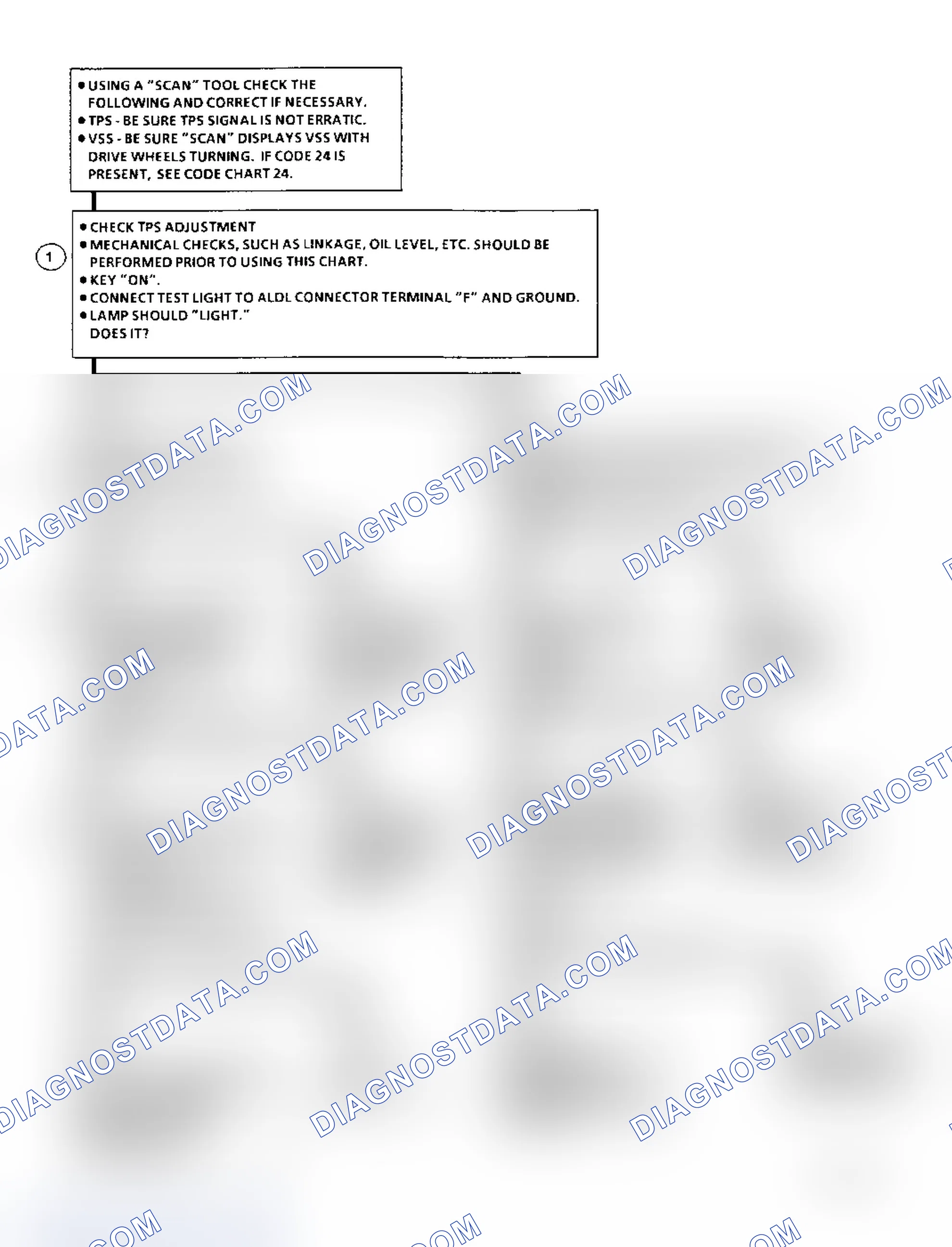 Scheme 317: Diagnostic Aids