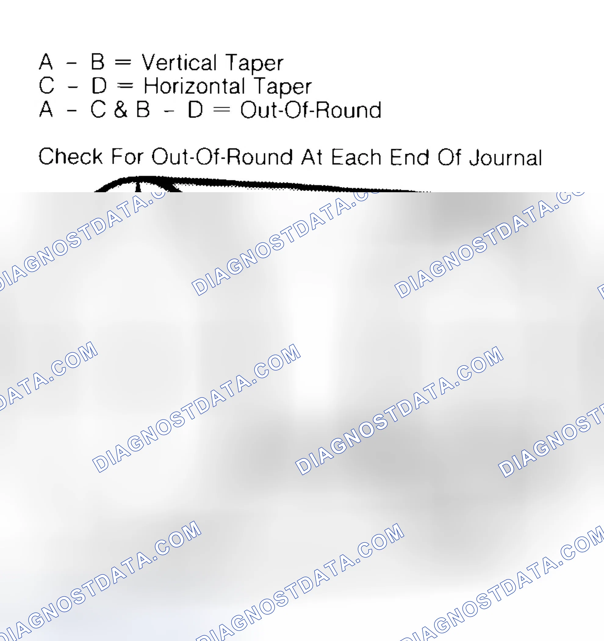 Scheme 5: Measuring Crankshaft Journals