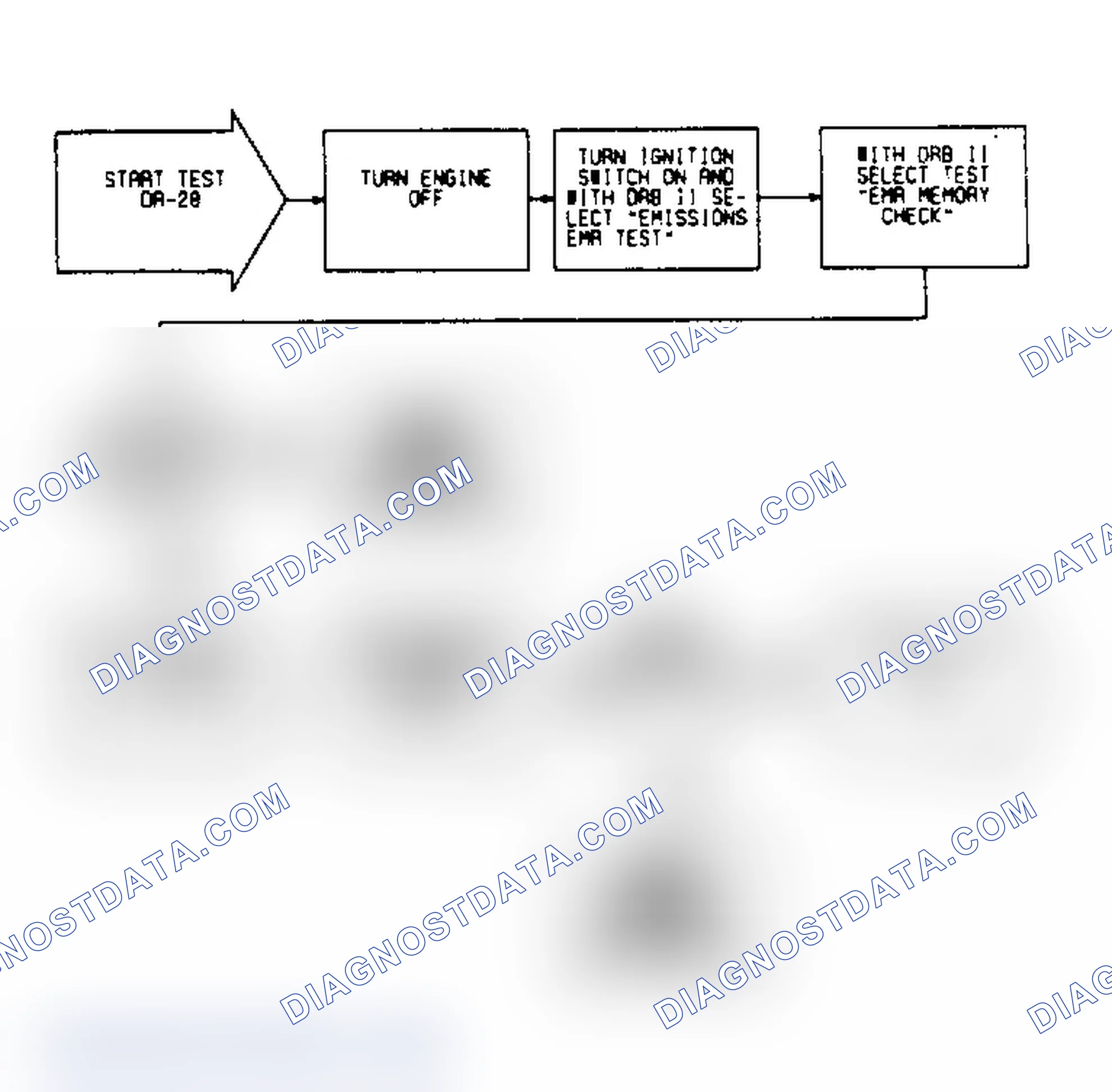 Scheme 134: DR28 - Check For Fault Messages "EMR MILEAGE ACCUM" & "EEPROM WRITE DENIED"