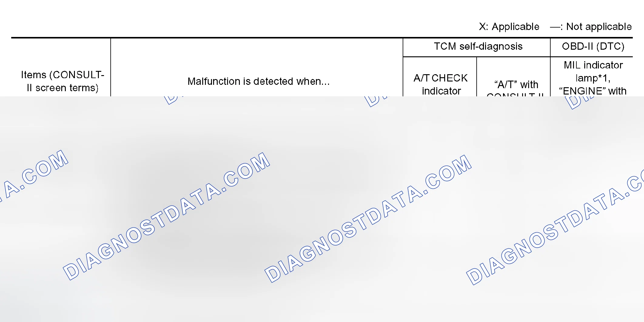 Scheme 359: Self- diagnostic result test mode