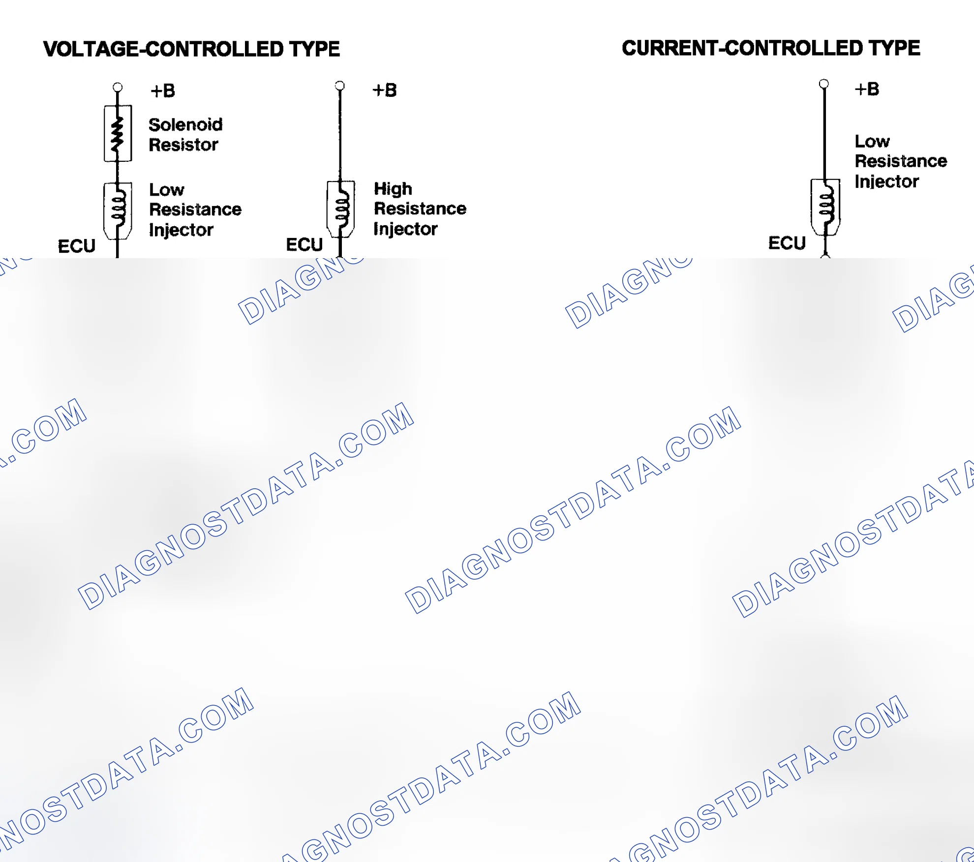 Scheme 4: Injector Driver Types - Current and Voltage