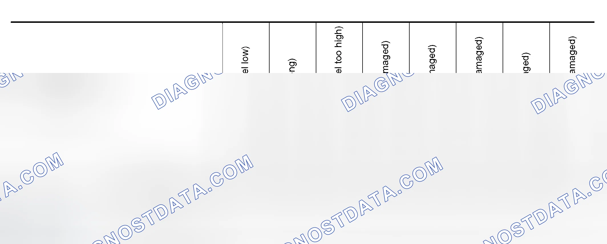 Scheme 33: NVH Troubleshooting Chart