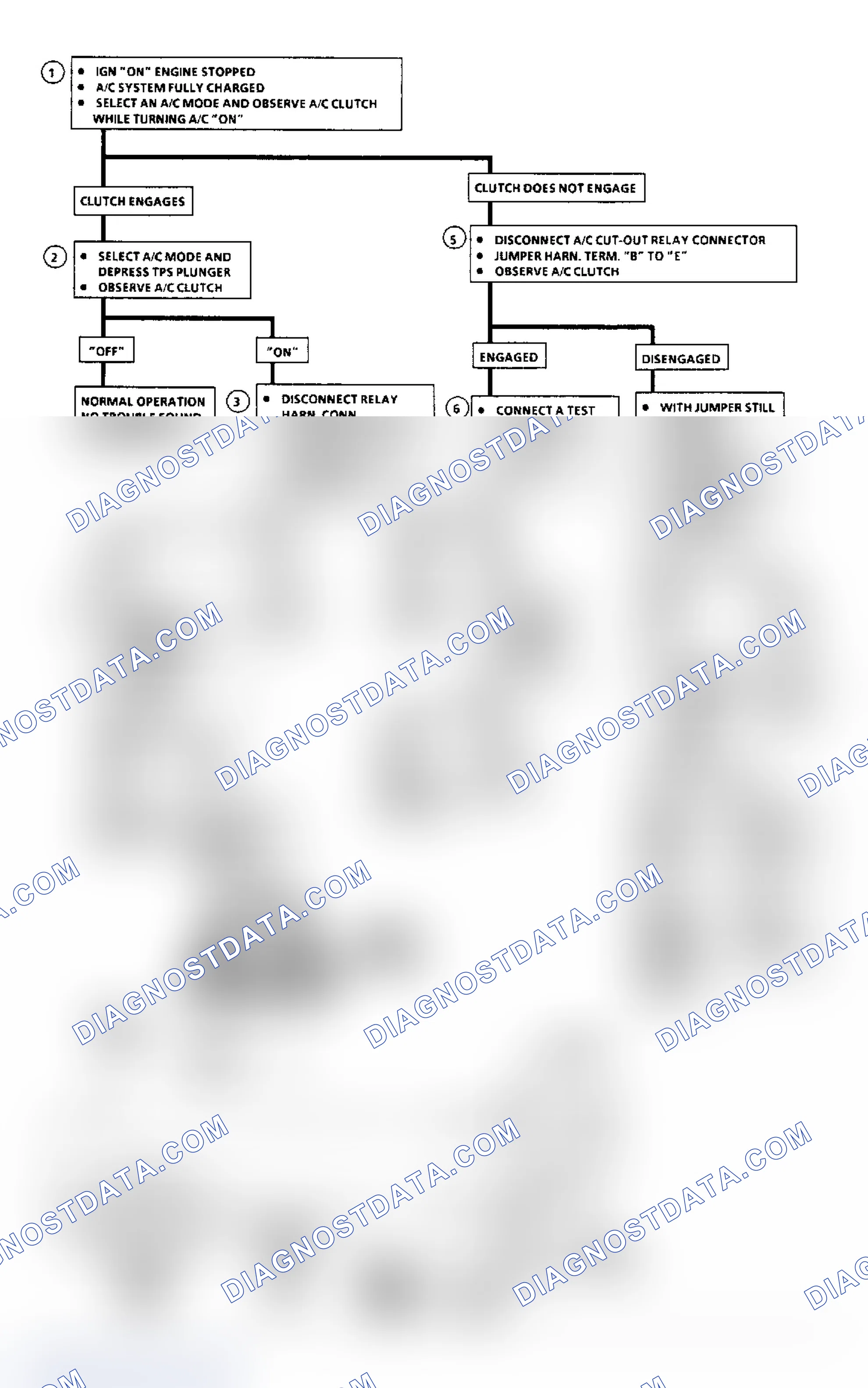 Scheme 91: Chart C-10C, A/C Cut-Out Relay Ckt Diag. & Flow Chart